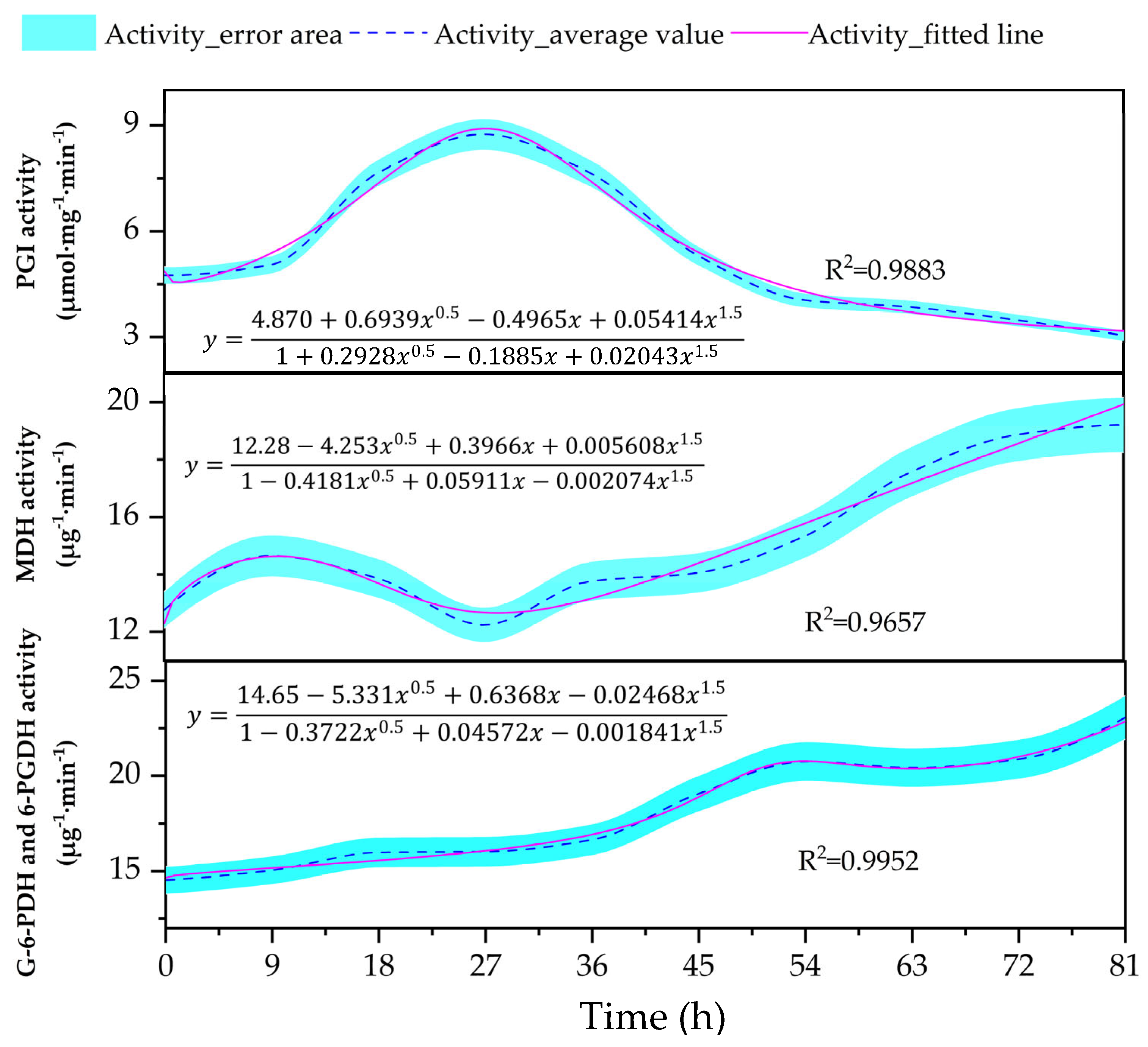 Horticulturae 11 00685 g005