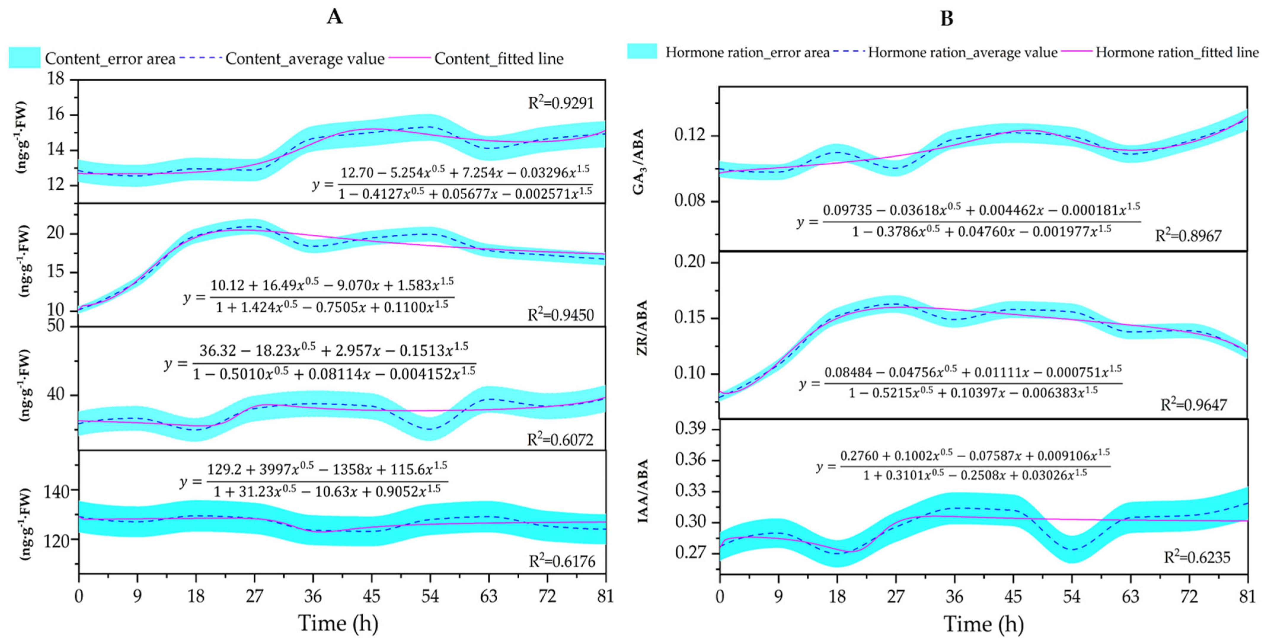 Horticulturae 11 00685 g006