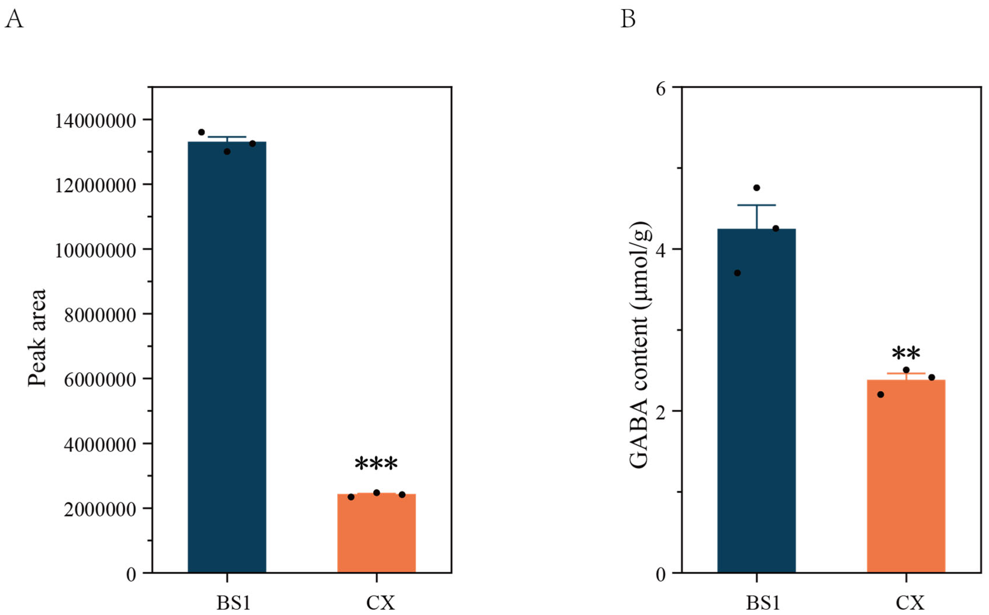 Horticulturae 11 00686 g003
