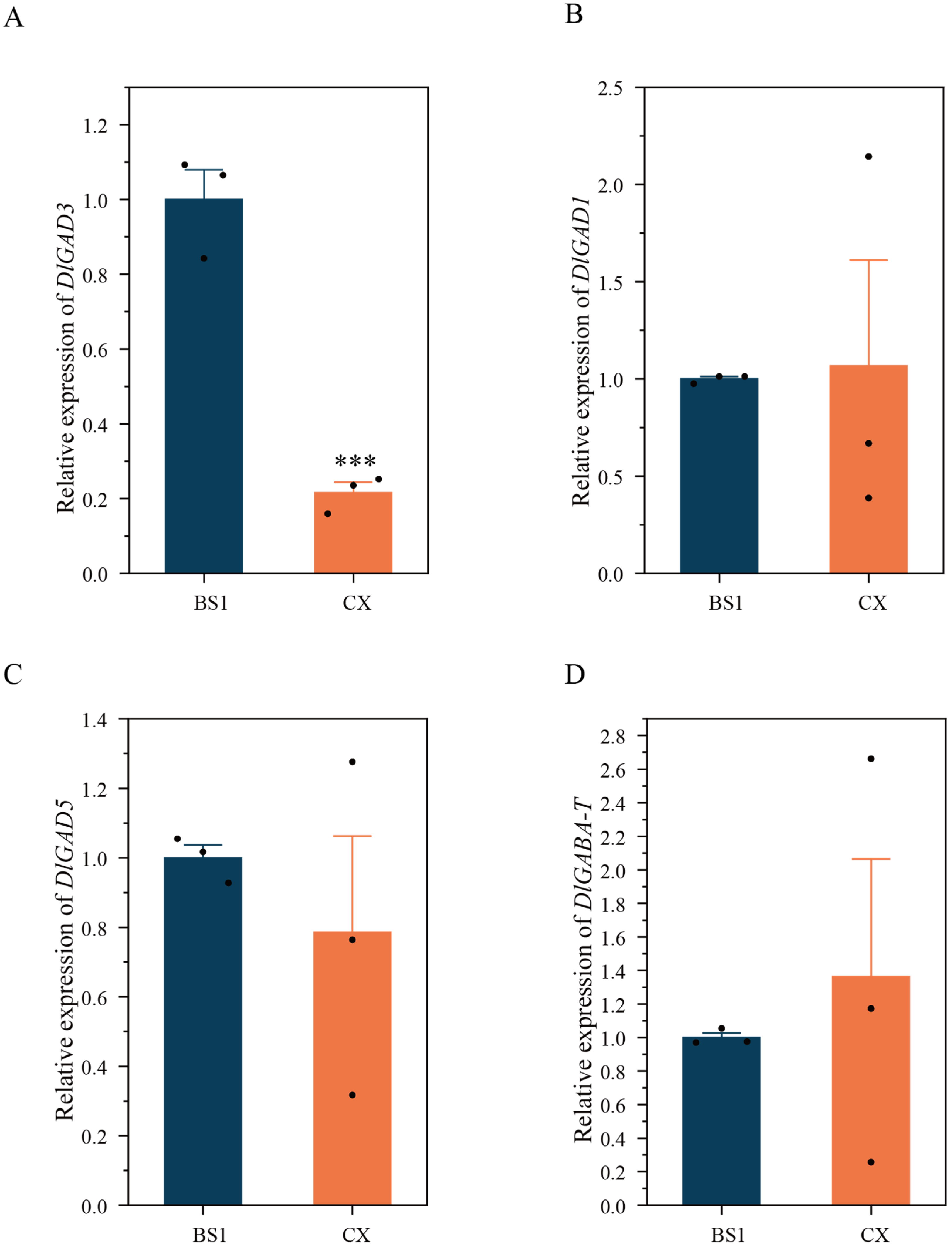 Horticulturae 11 00686 g006