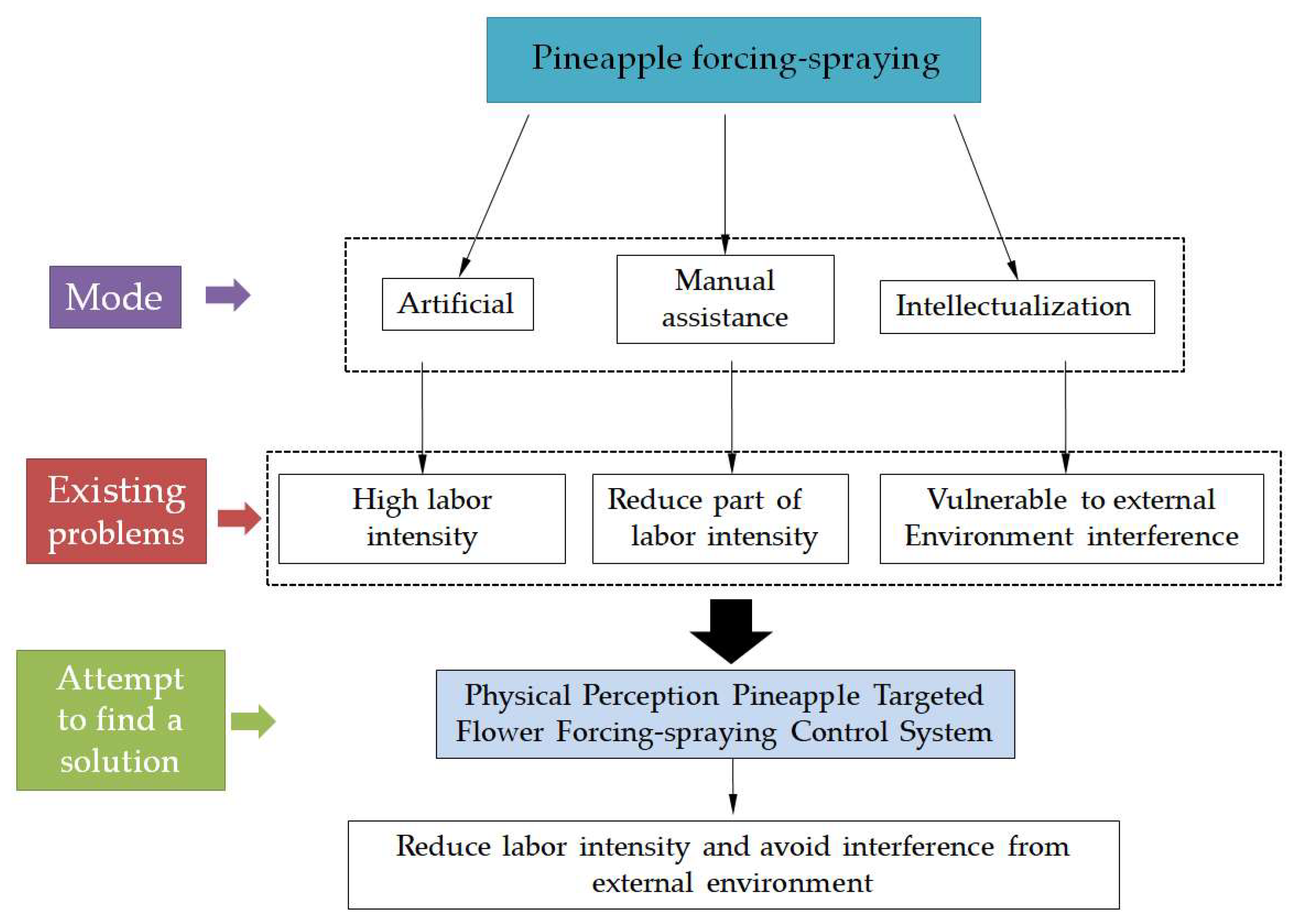 Horticulturae 11 00688 g001