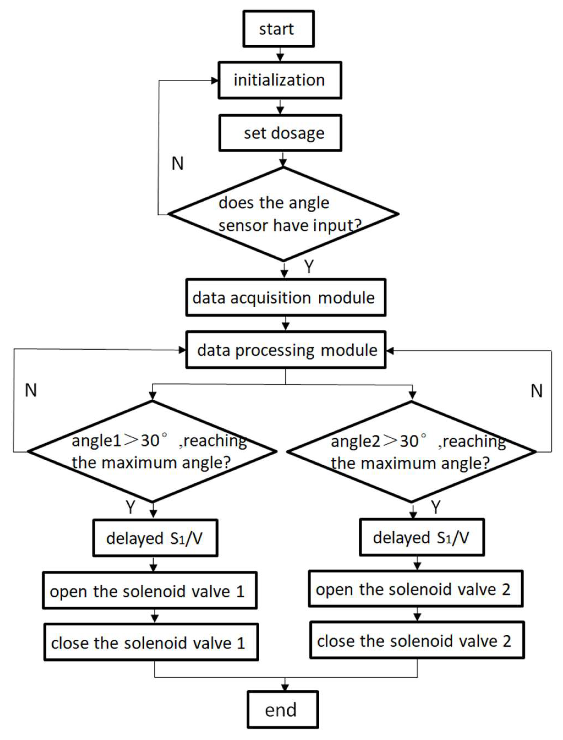 Horticulturae 11 00688 g010