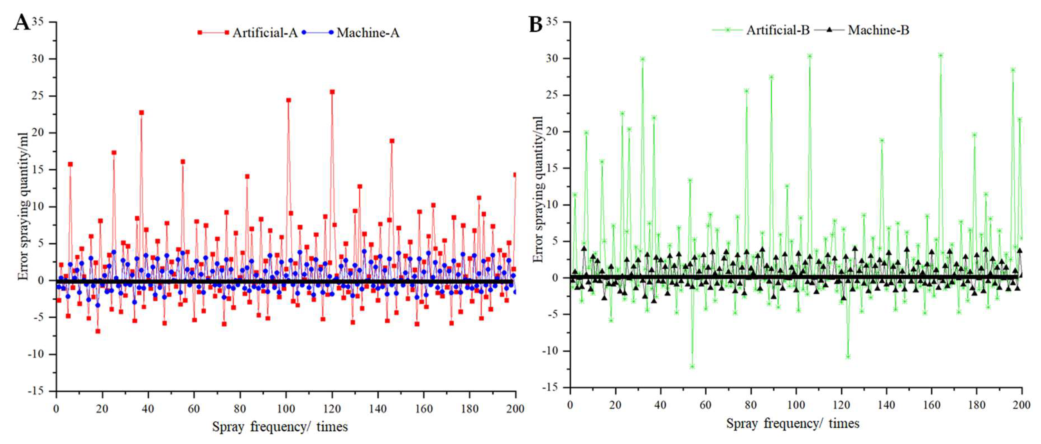 Horticulturae 11 00688 g019