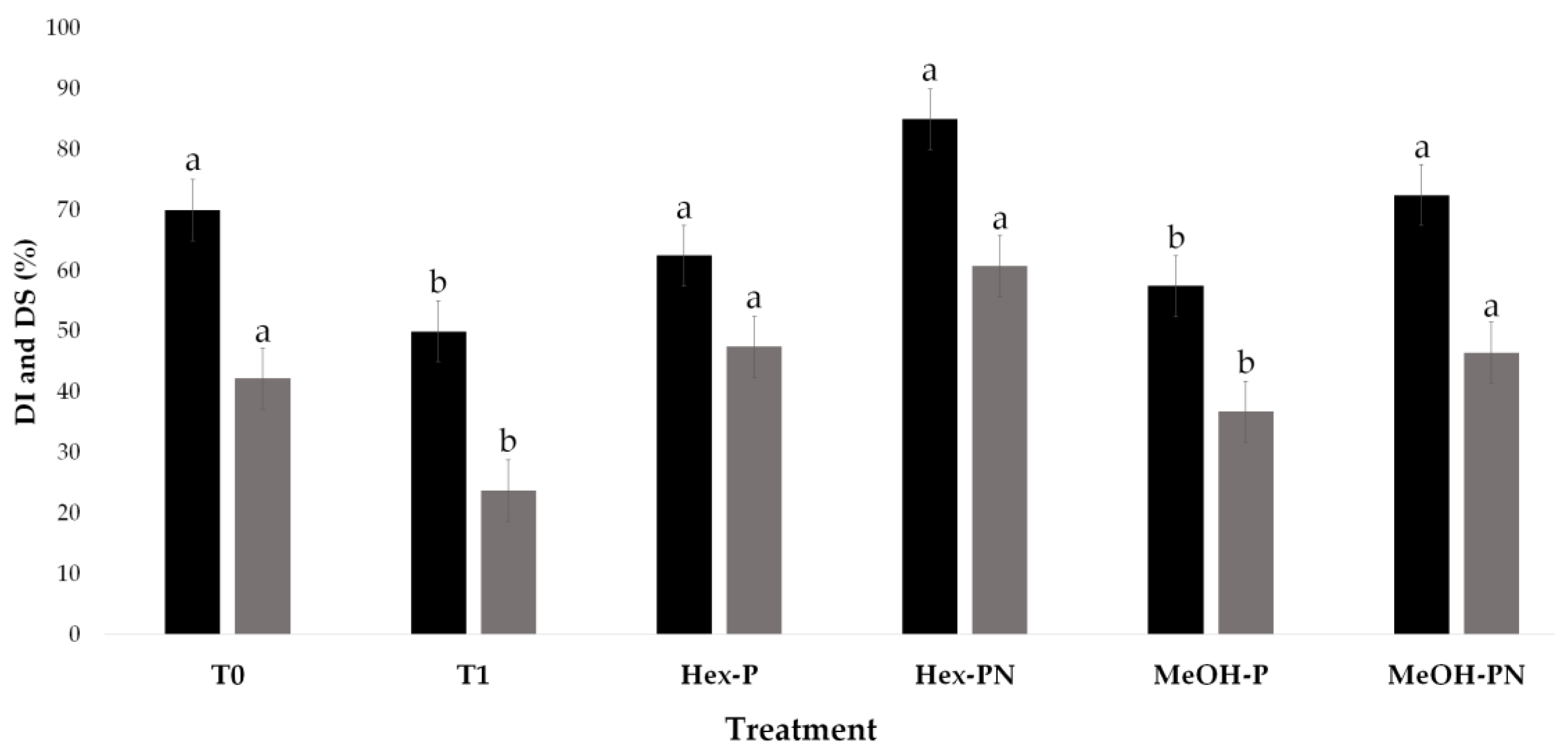 Horticulturae 11 00690 g003 Horticulturae 11 00690 g003