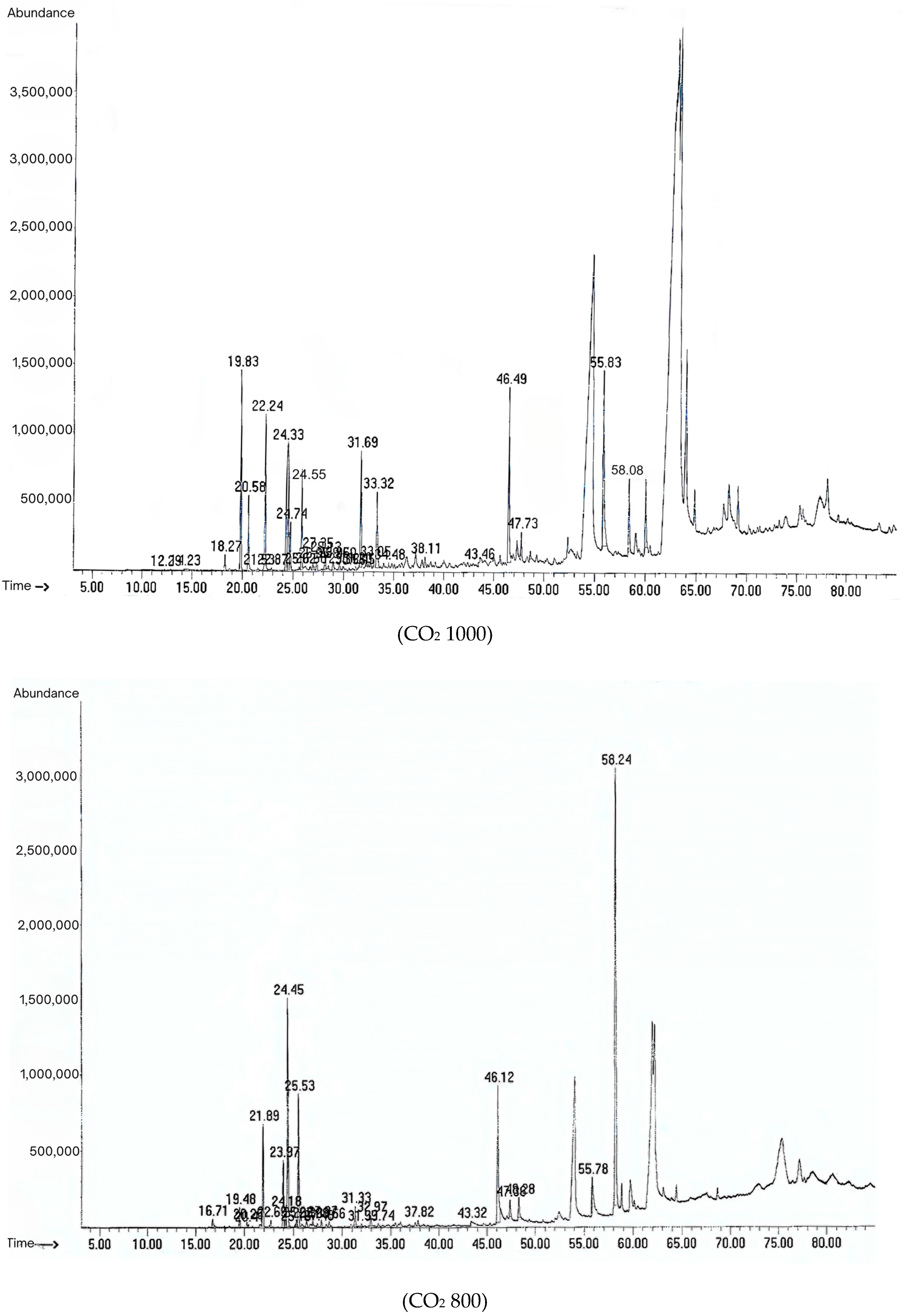 Horticulturae 11 00692 g002a