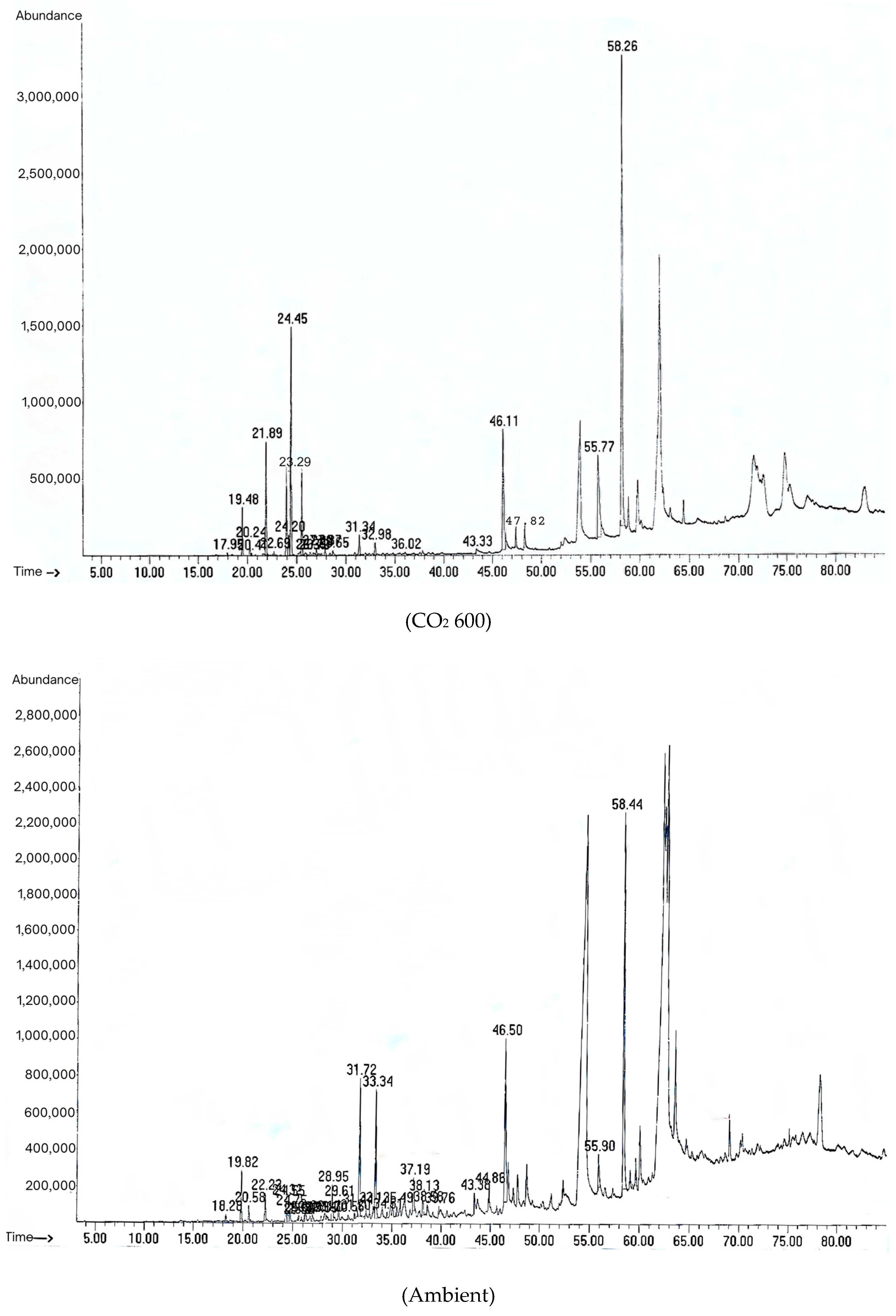 Horticulturae 11 00692 g002b