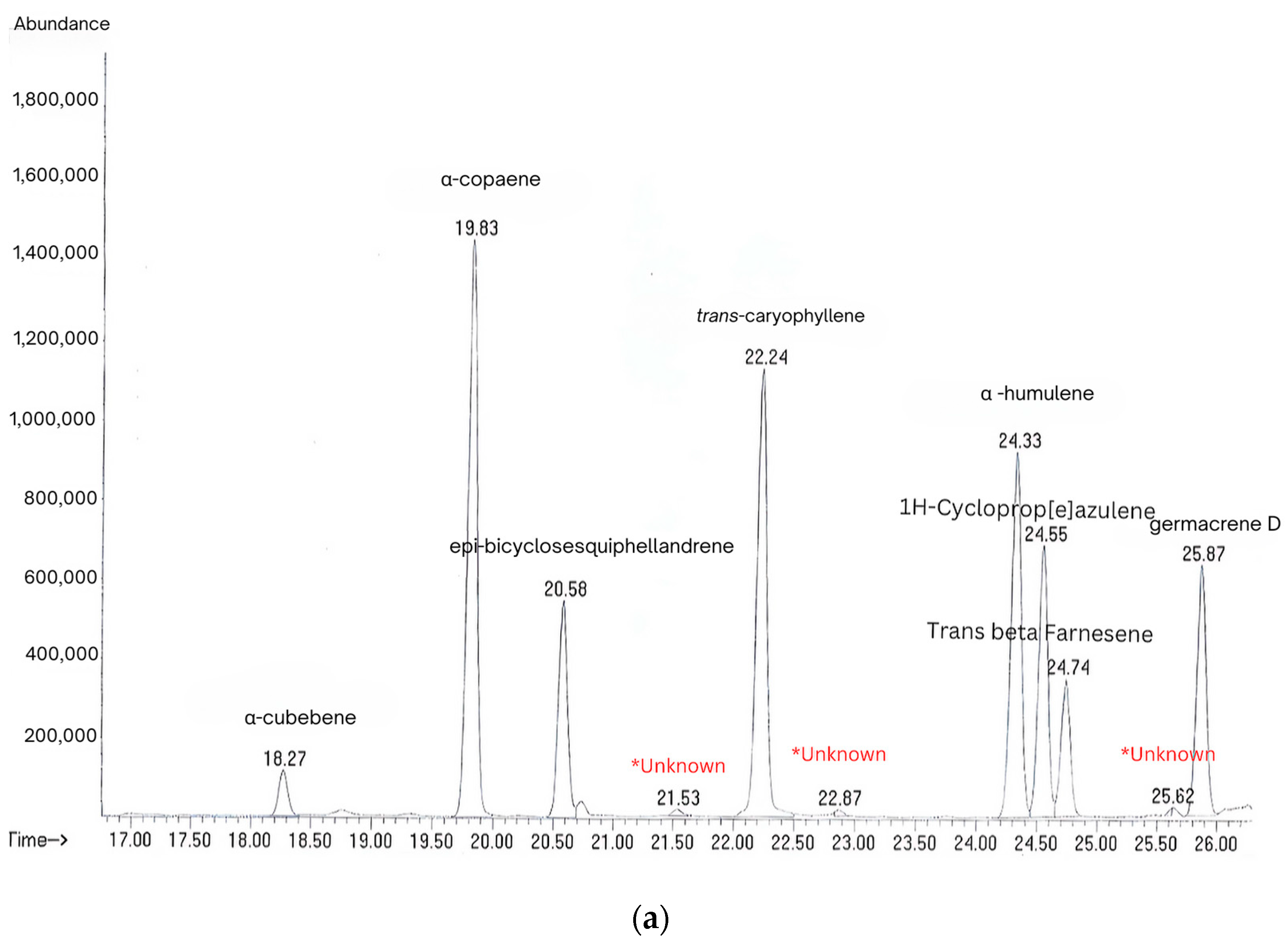 Horticulturae 11 00692 g003a