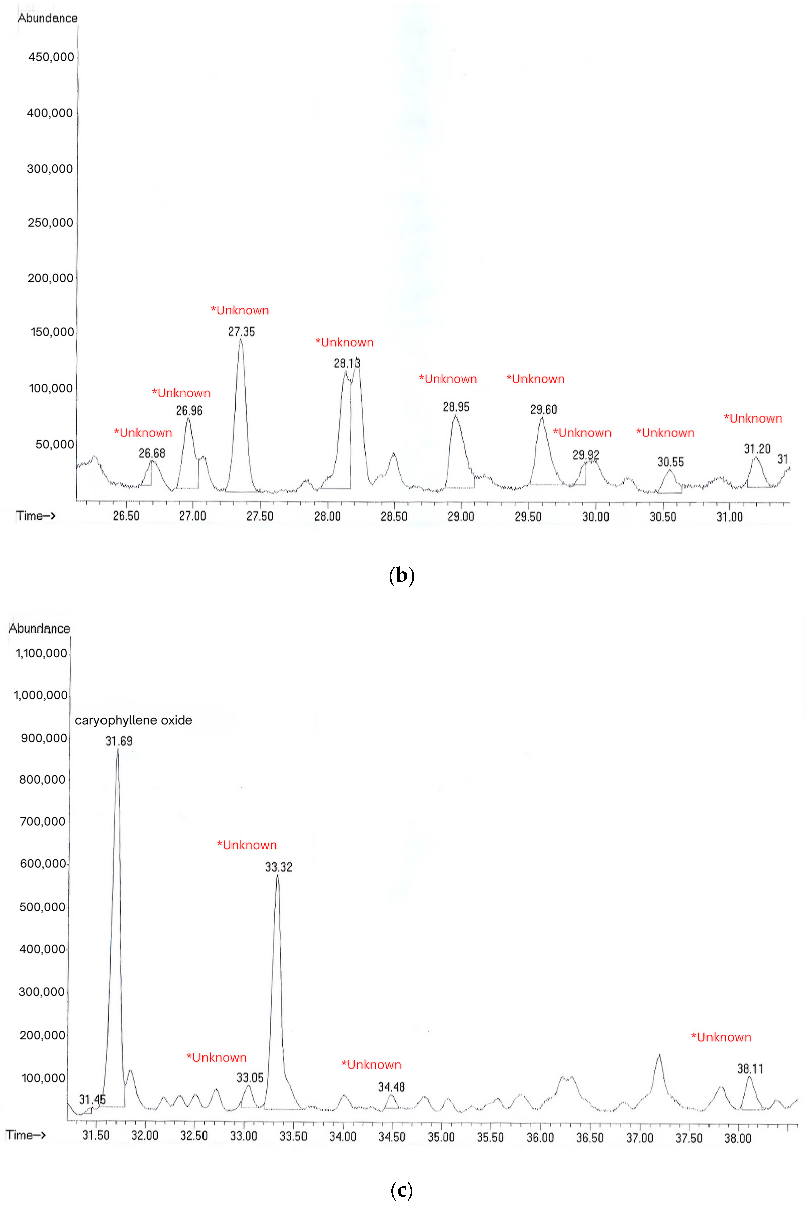 Horticulturae 11 00692 g003b