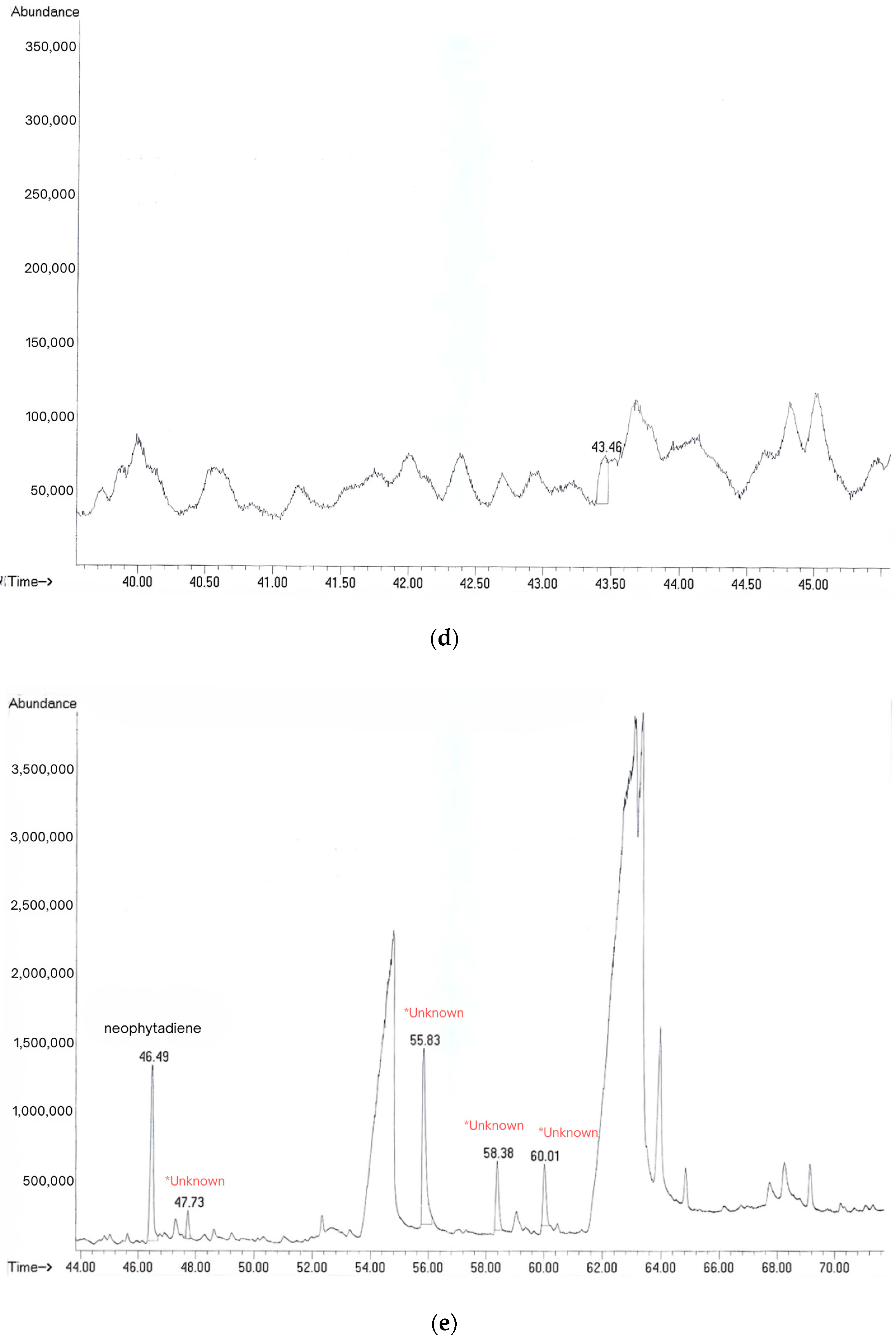 Horticulturae 11 00692 g003c