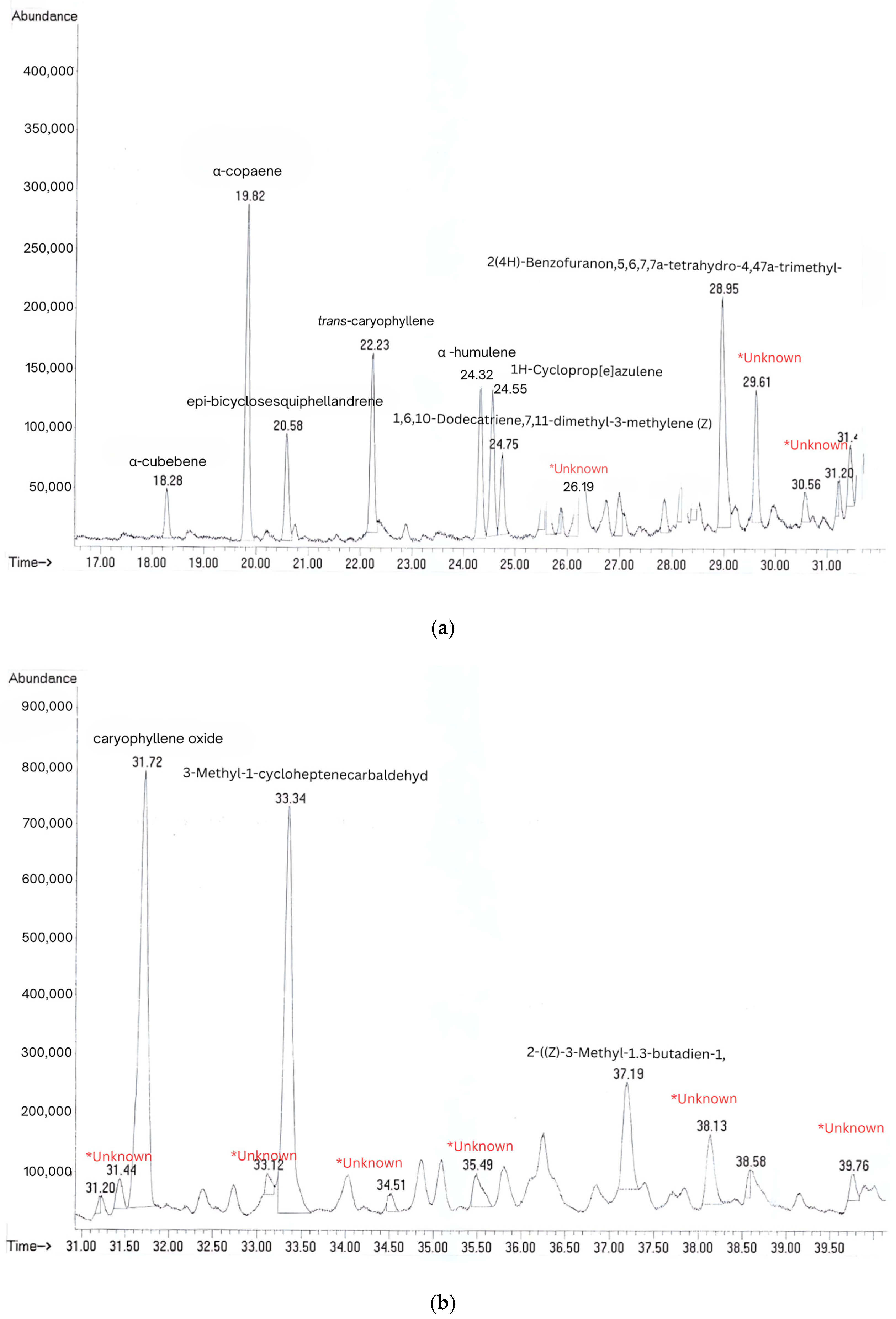 Horticulturae 11 00692 g004a