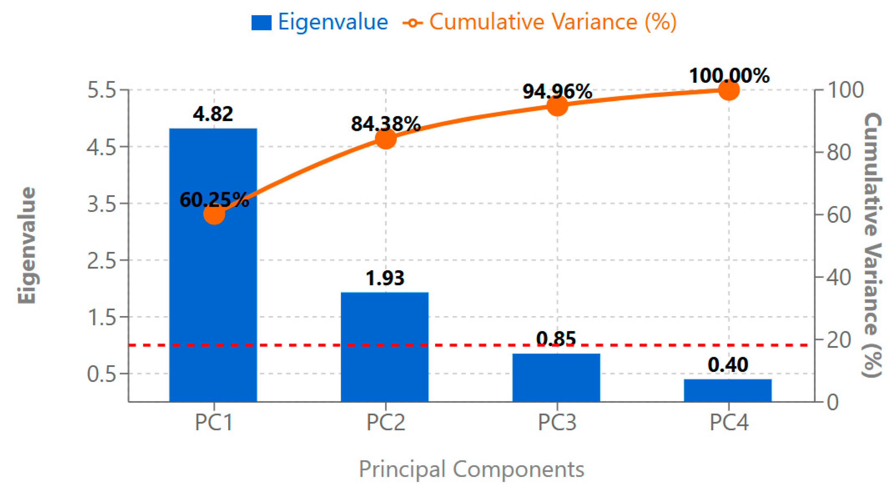 Horticulturae 11 00692 g006