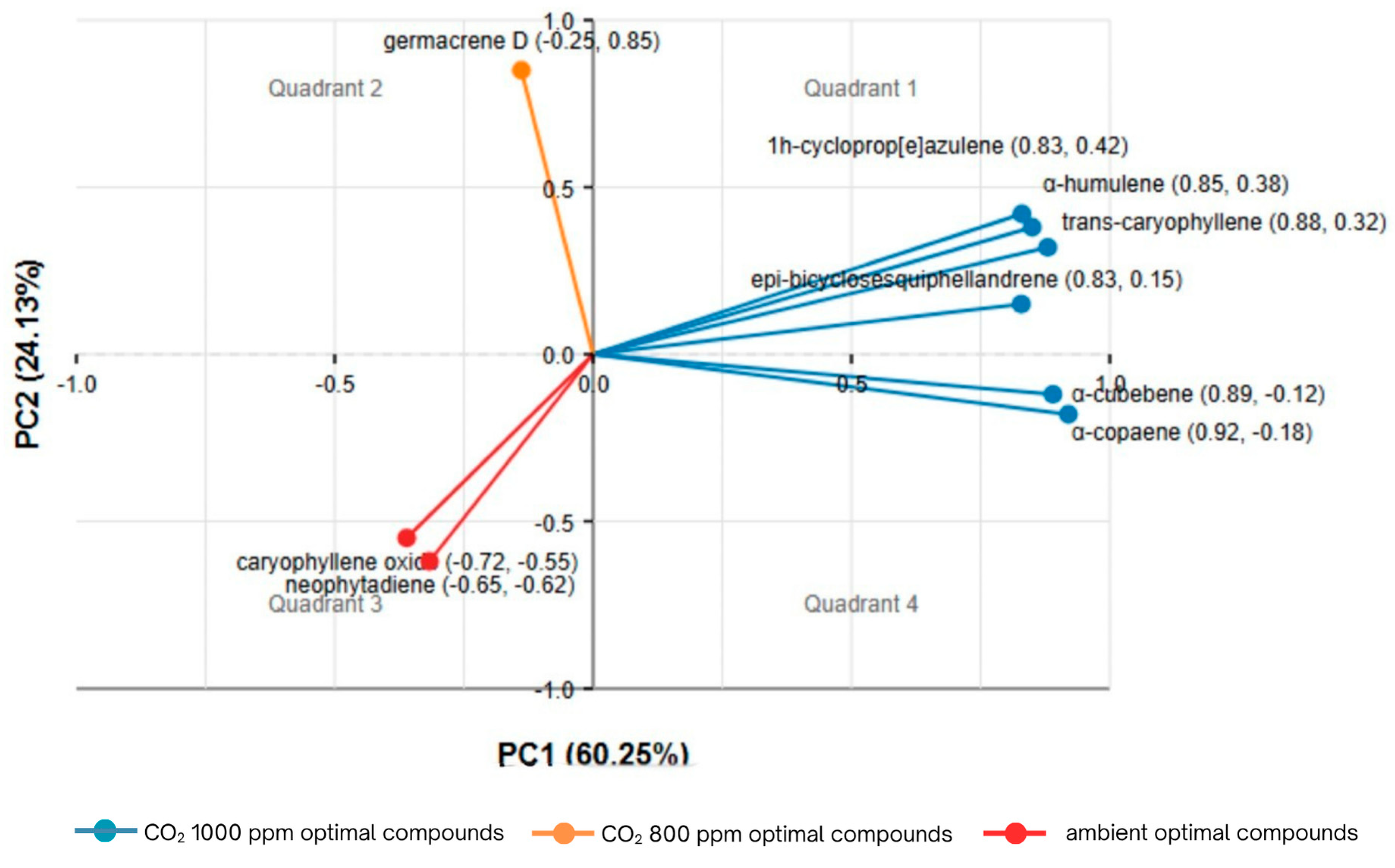 Horticulturae 11 00692 g007