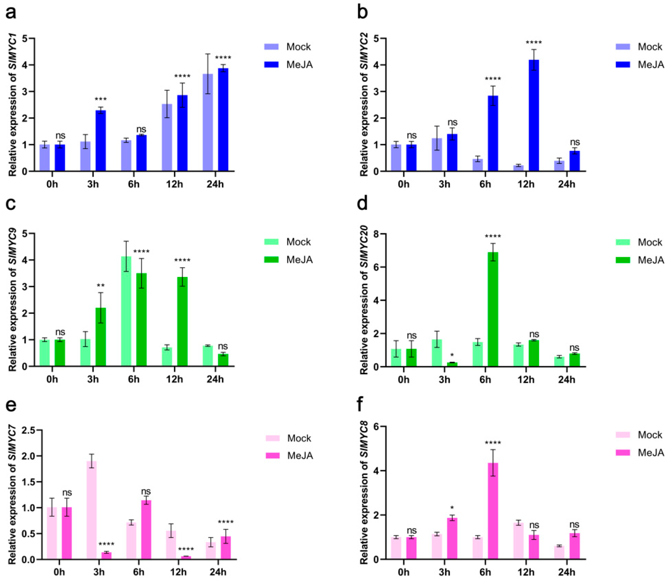 Horticulturae 11 00693 g009