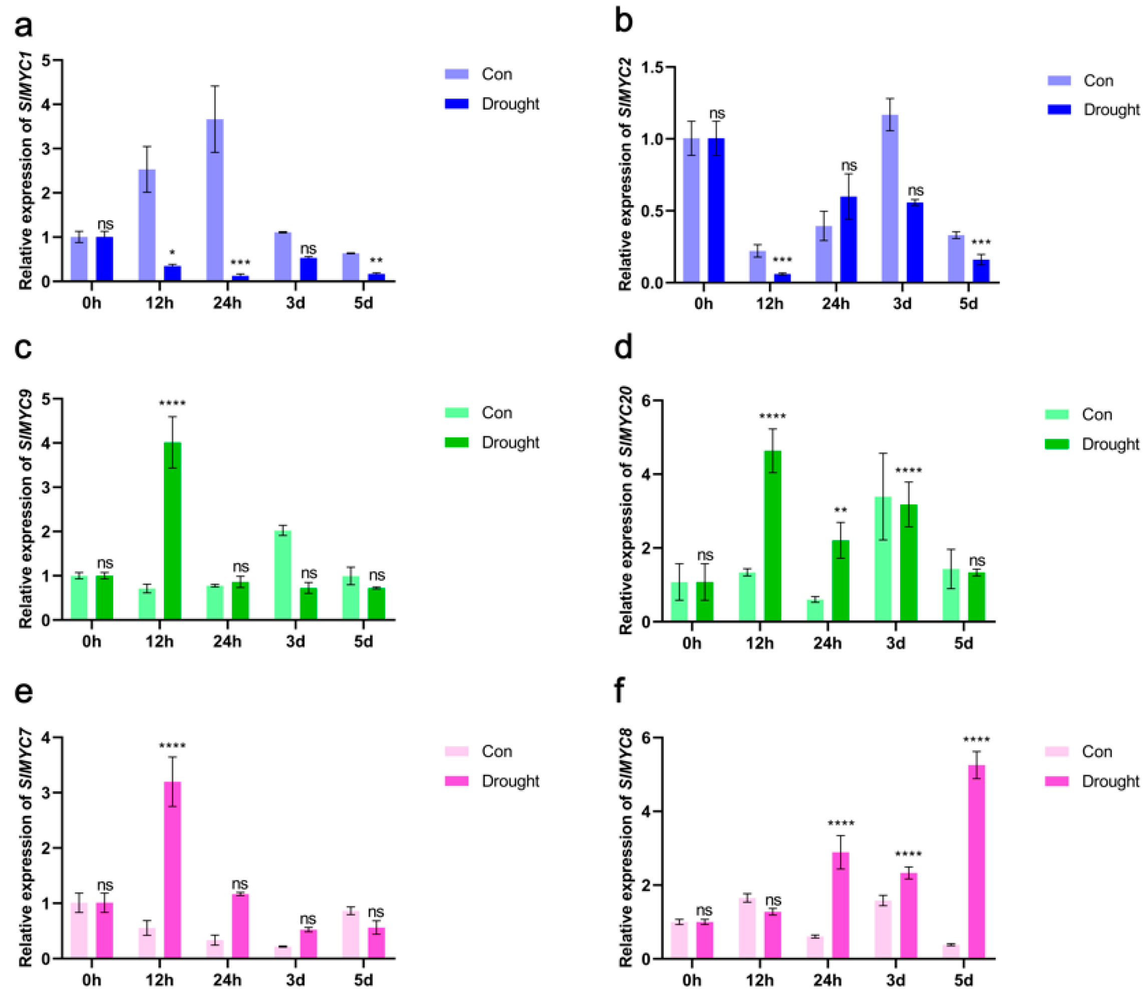 Horticulturae 11 00693 g012