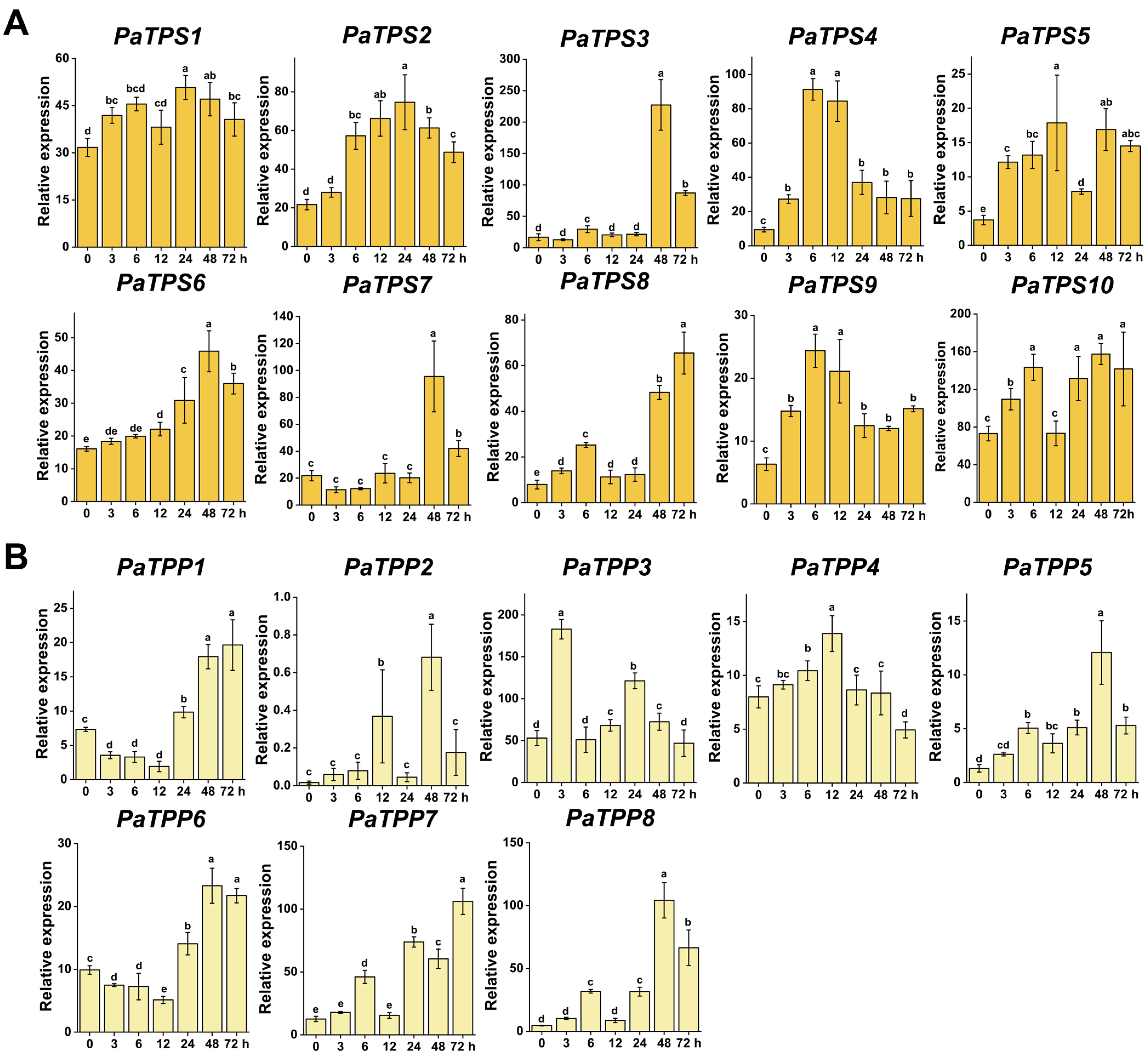 Horticulturae 11 00695 g004