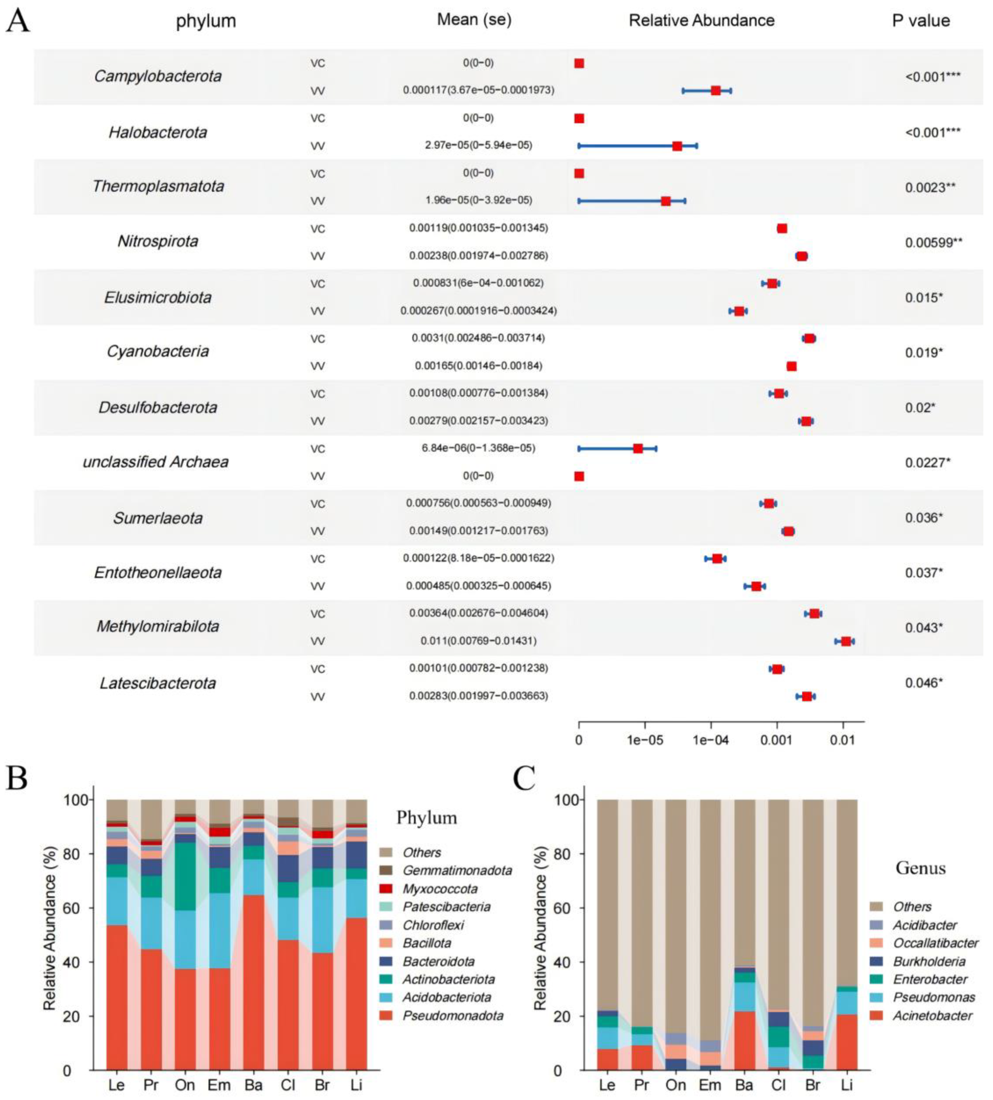 Horticulturae 11 00696 g004