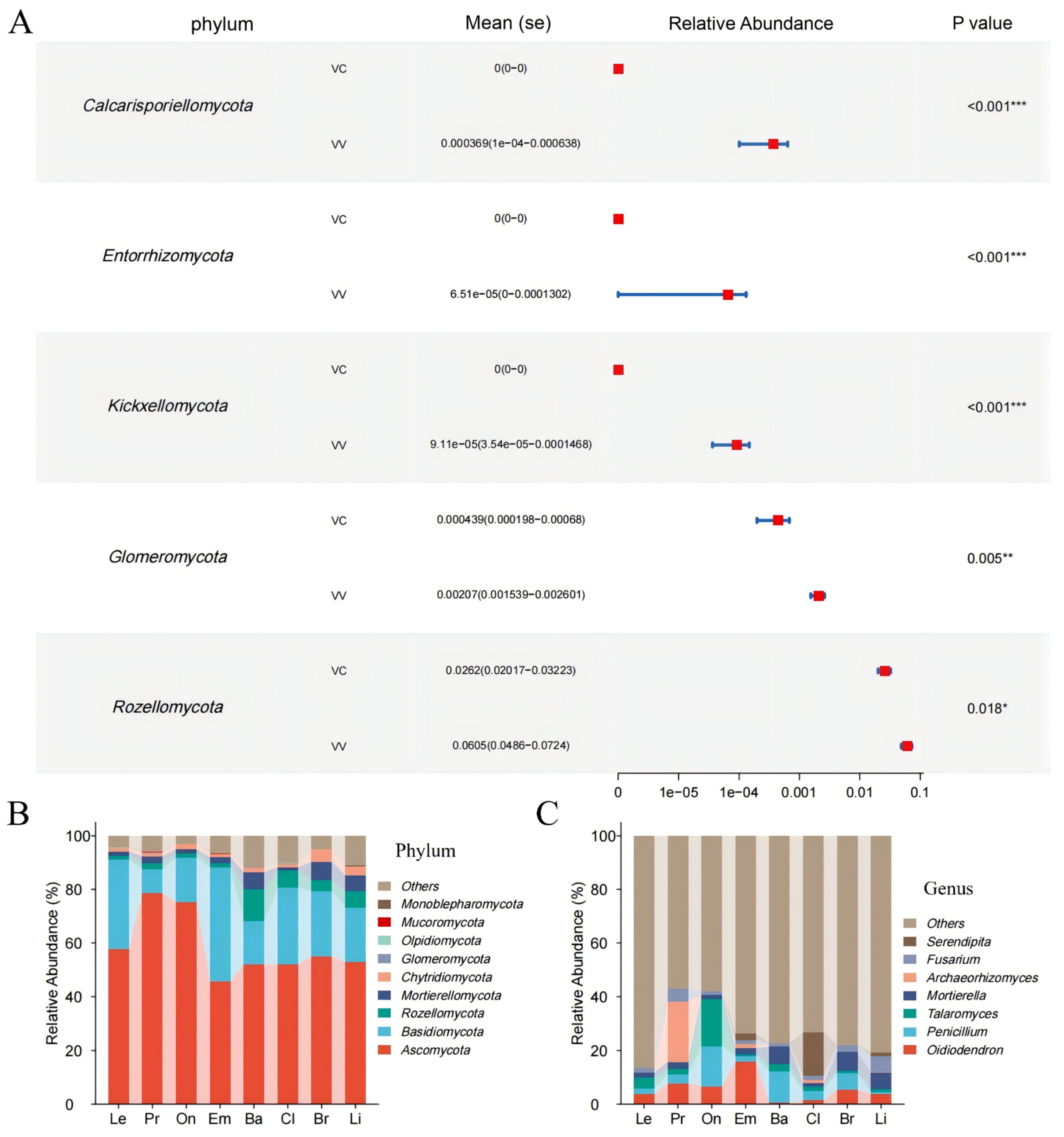Horticulturae 11 00696 g005