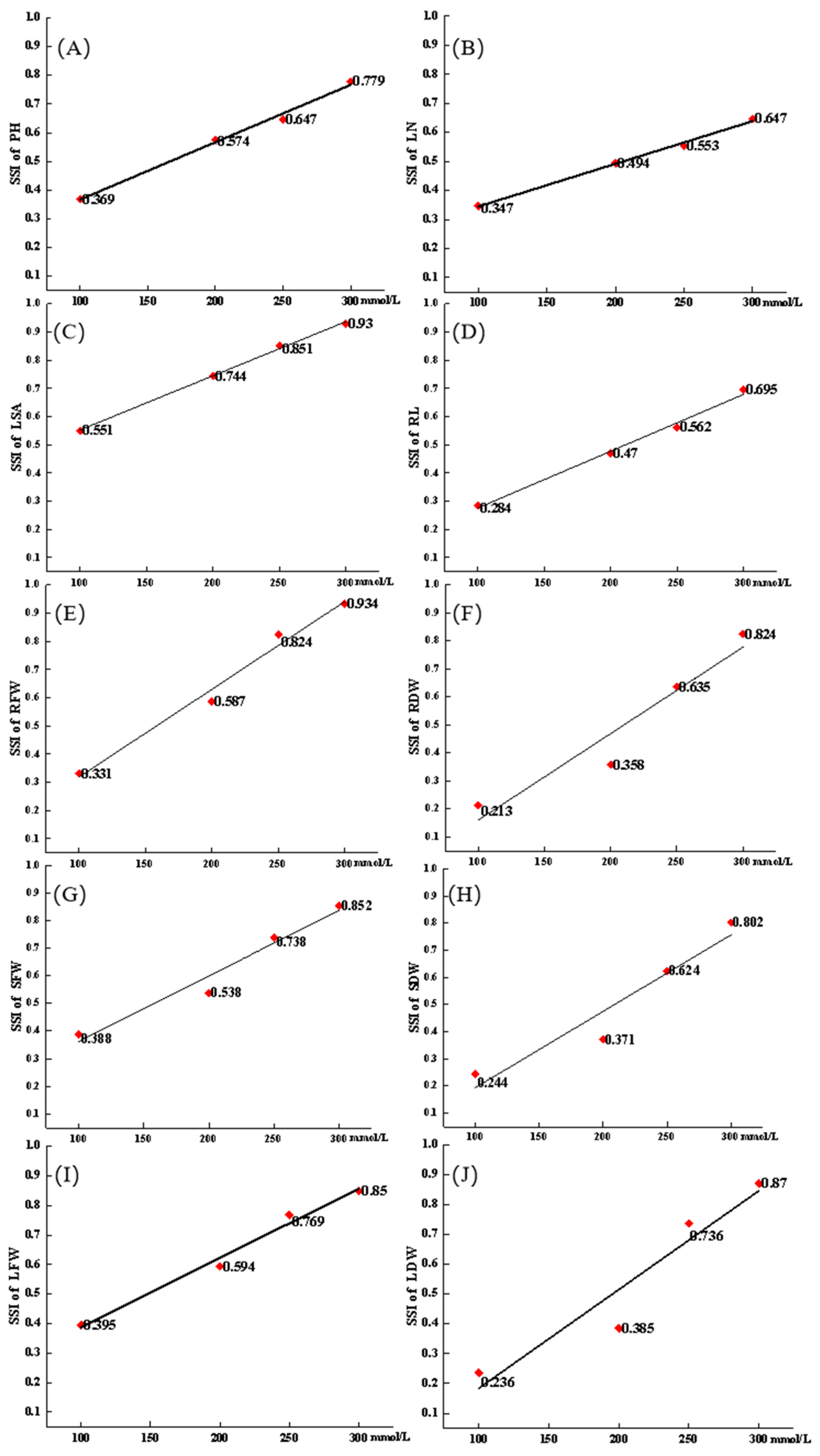 Horticulturae 11 00697 g001