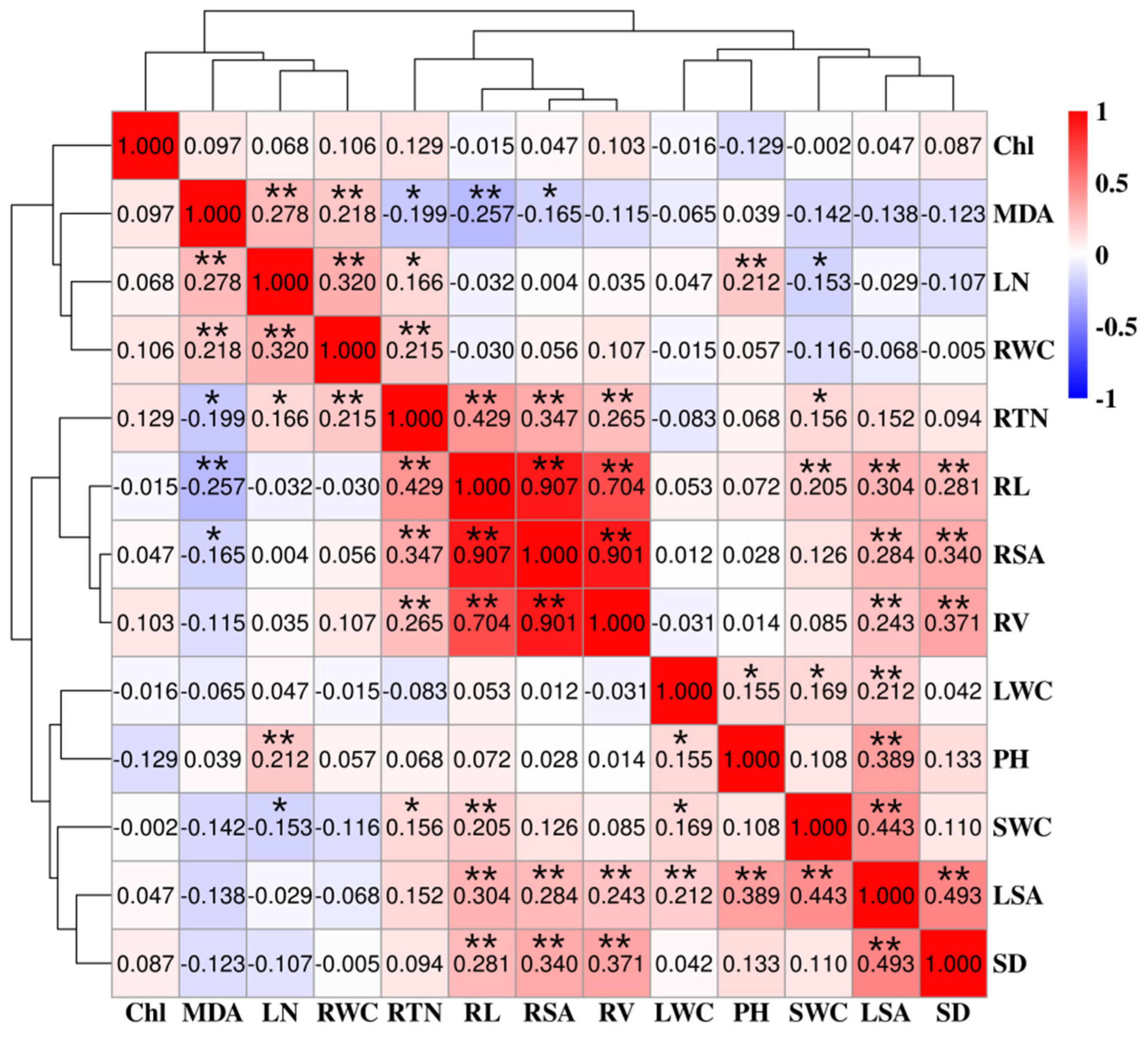 Horticulturae 11 00697 g002