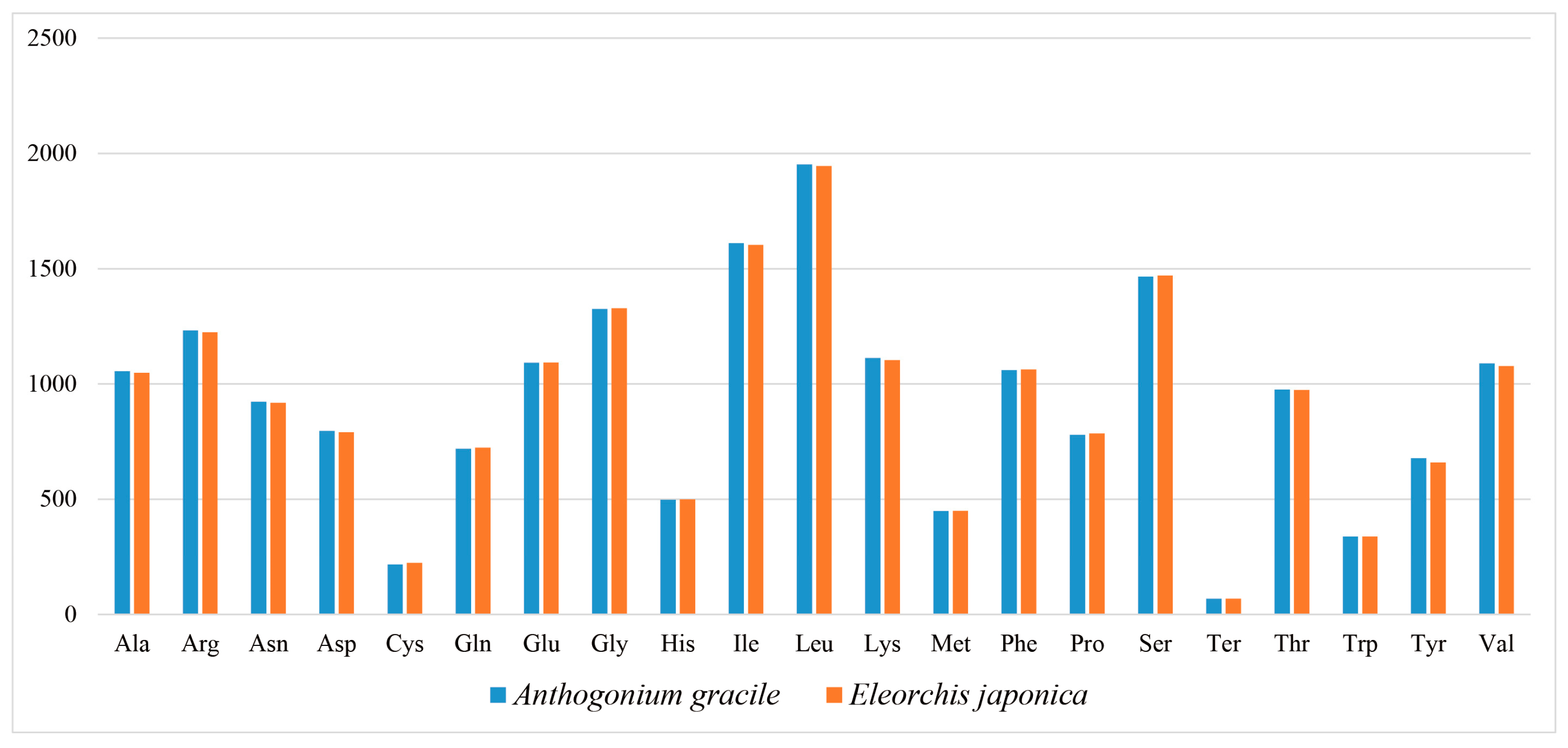 Horticulturae 11 00698 g003
