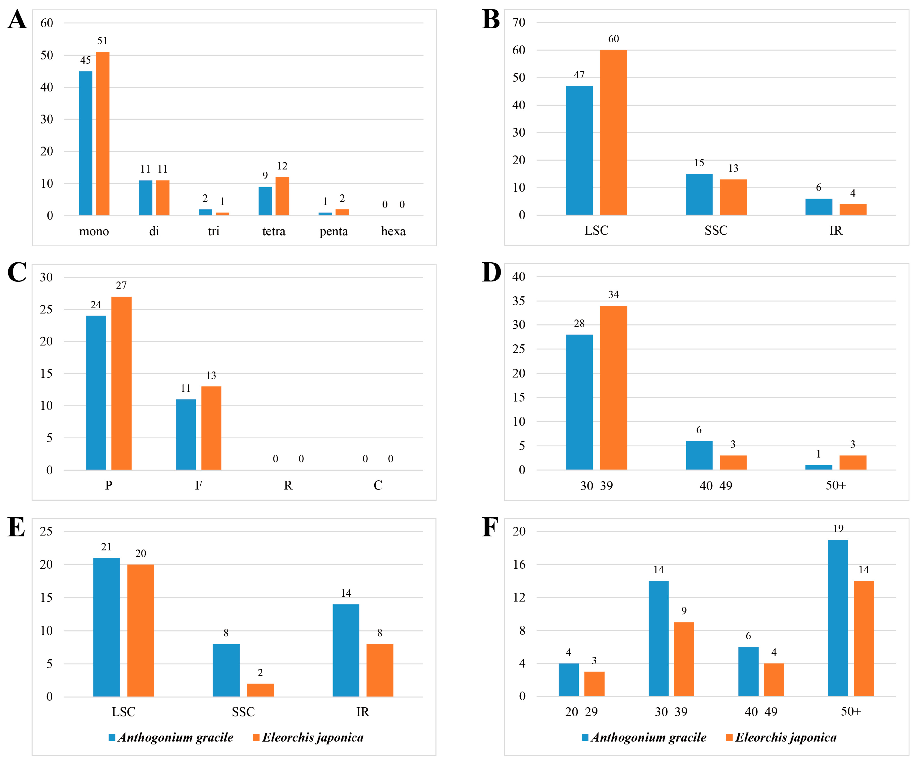Horticulturae 11 00698 g004