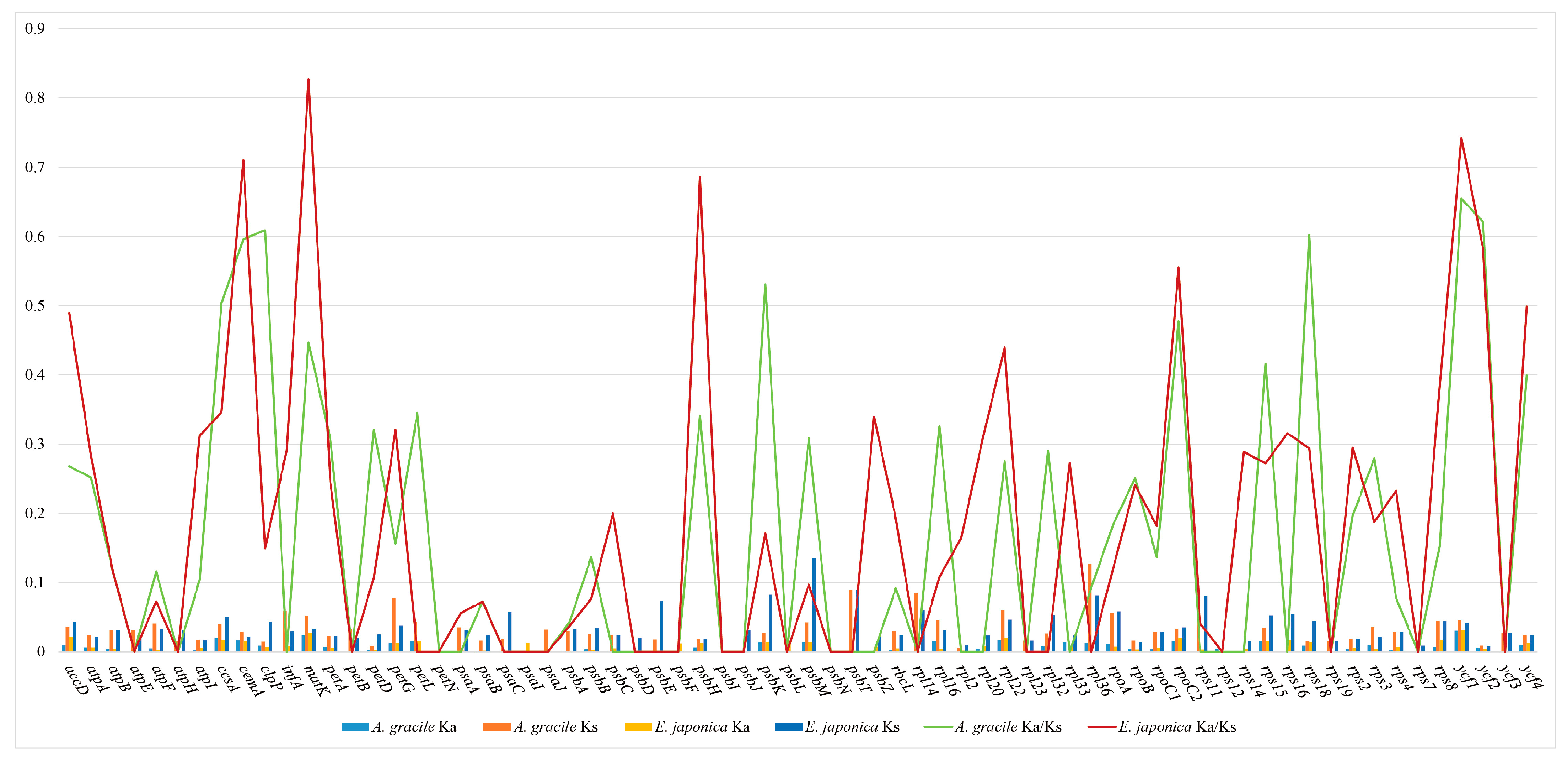 Horticulturae 11 00698 g005