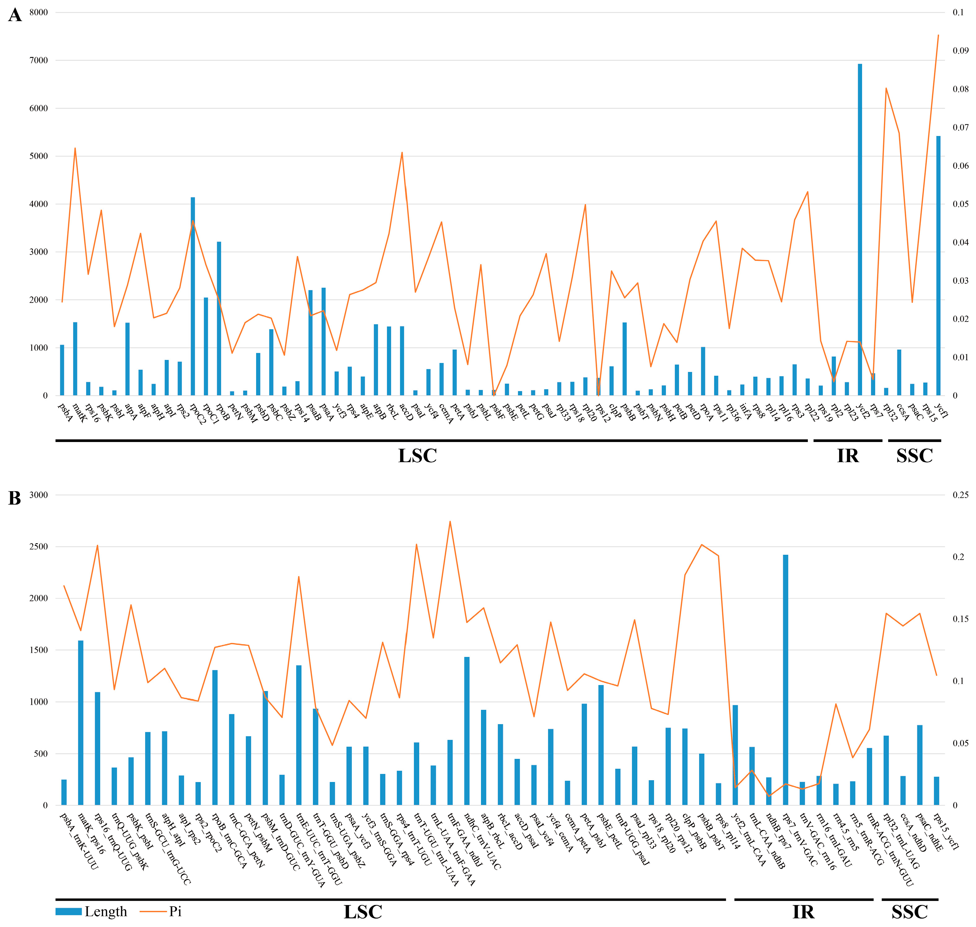 Horticulturae 11 00698 g006