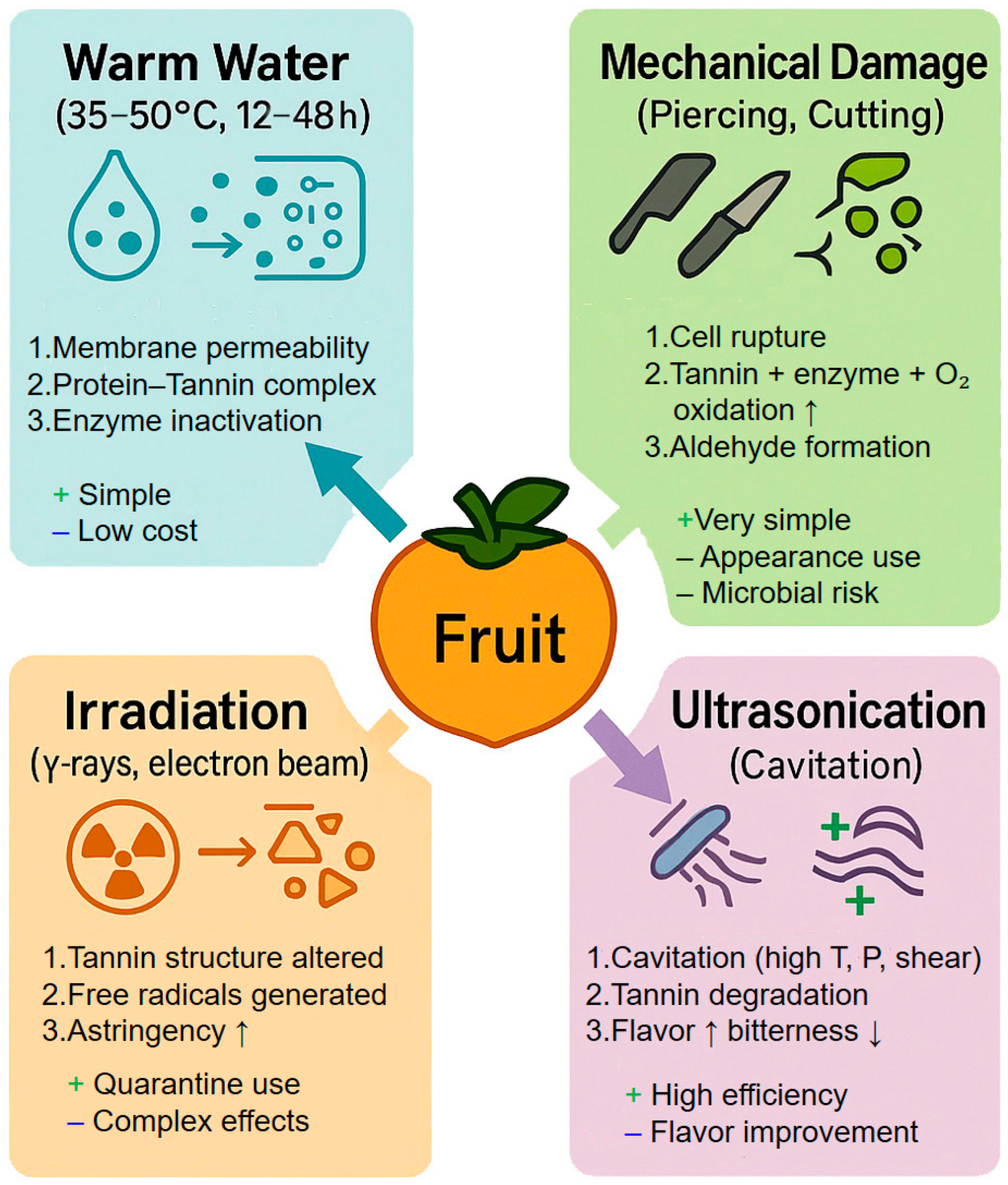 Horticulturae 11 00699 g005