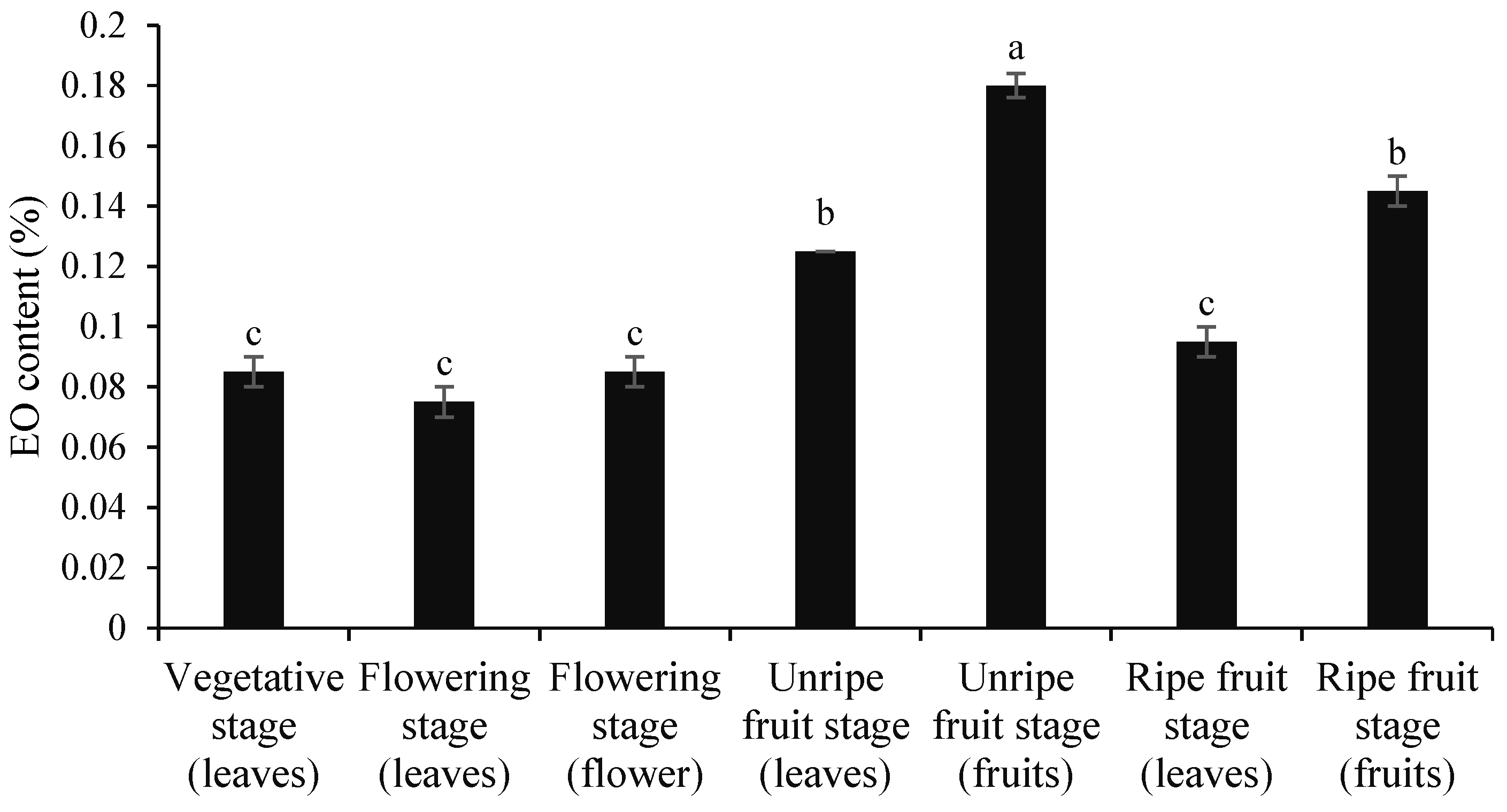 Horticulturae 11 00702 g002