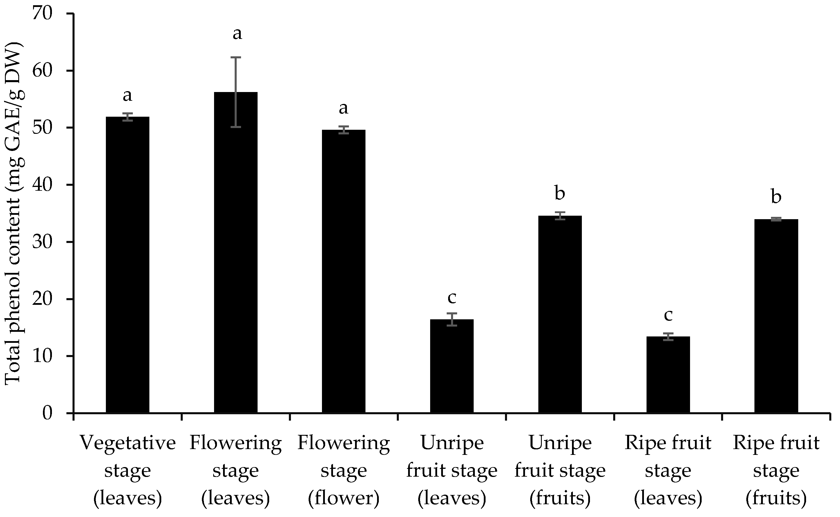 Horticulturae 11 00702 g004
