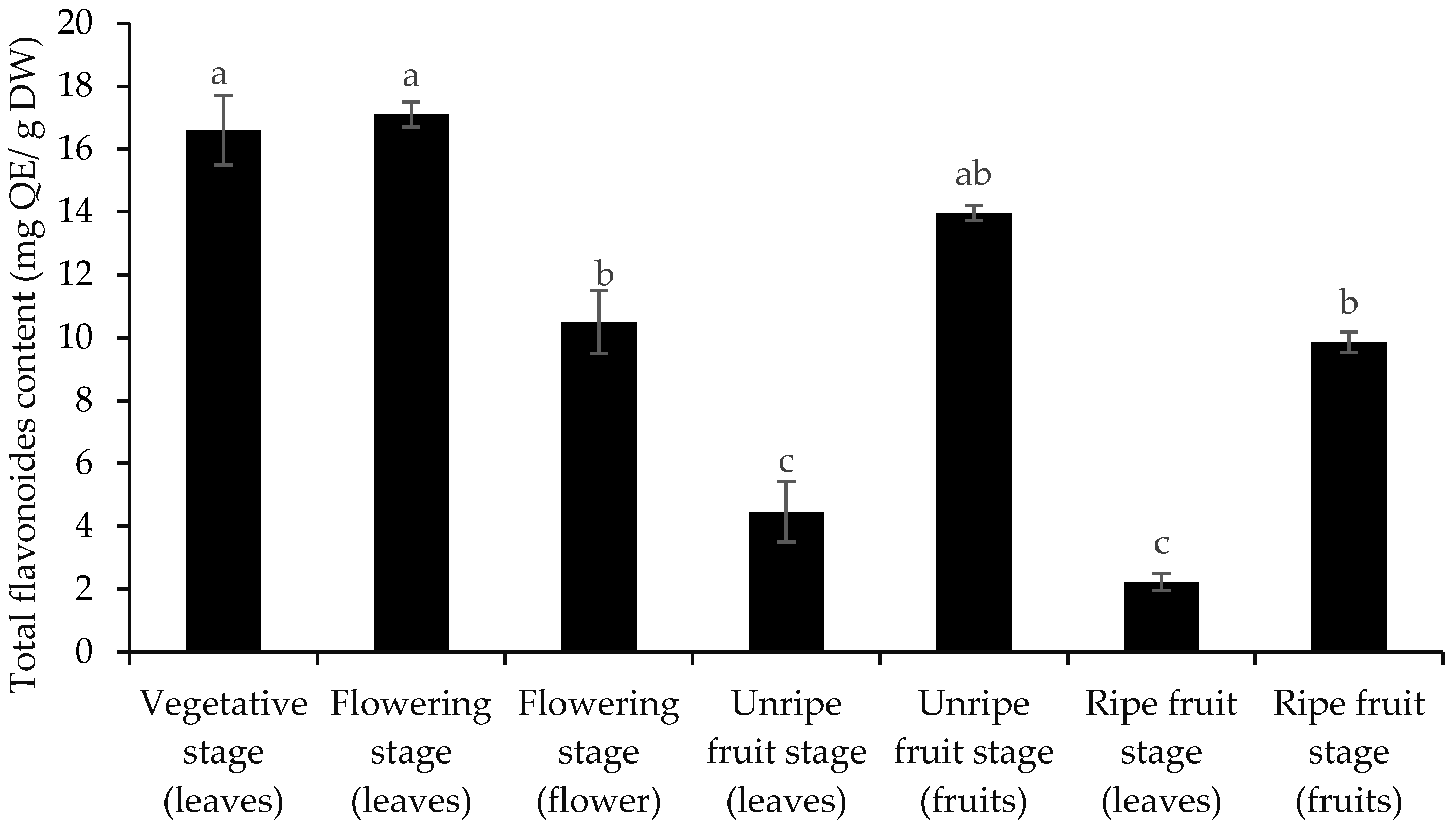 Horticulturae 11 00702 g005