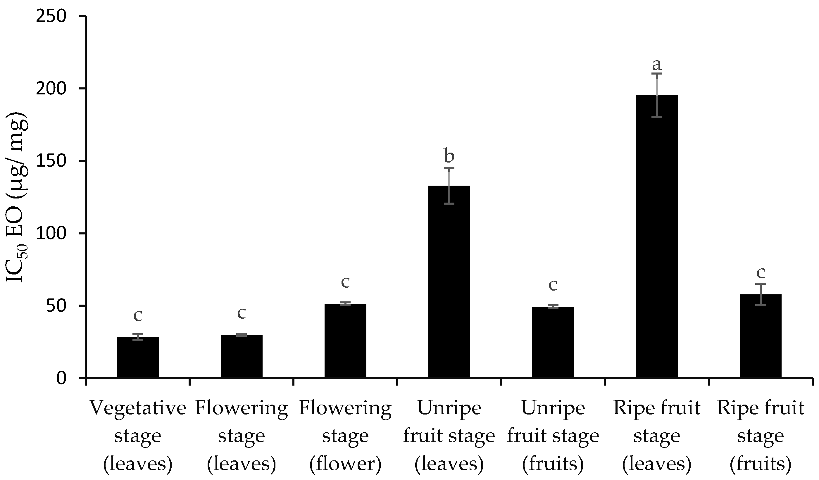 Horticulturae 11 00702 g006