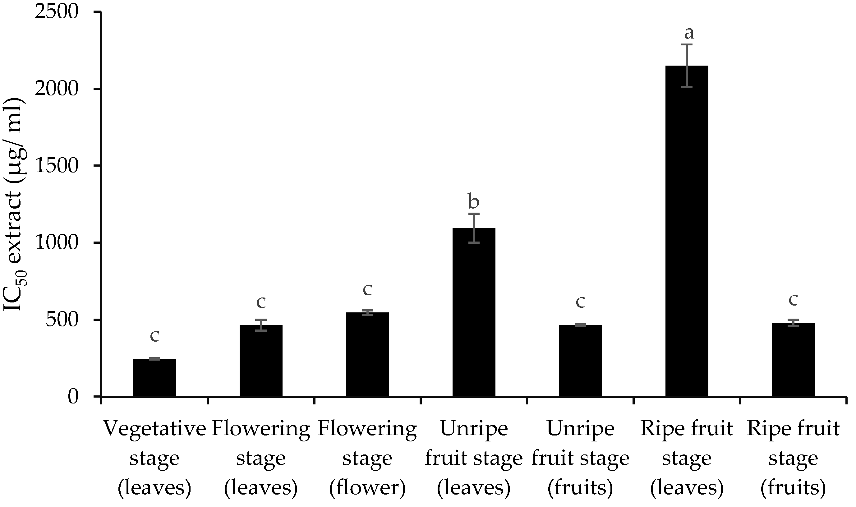 Horticulturae 11 00702 g007