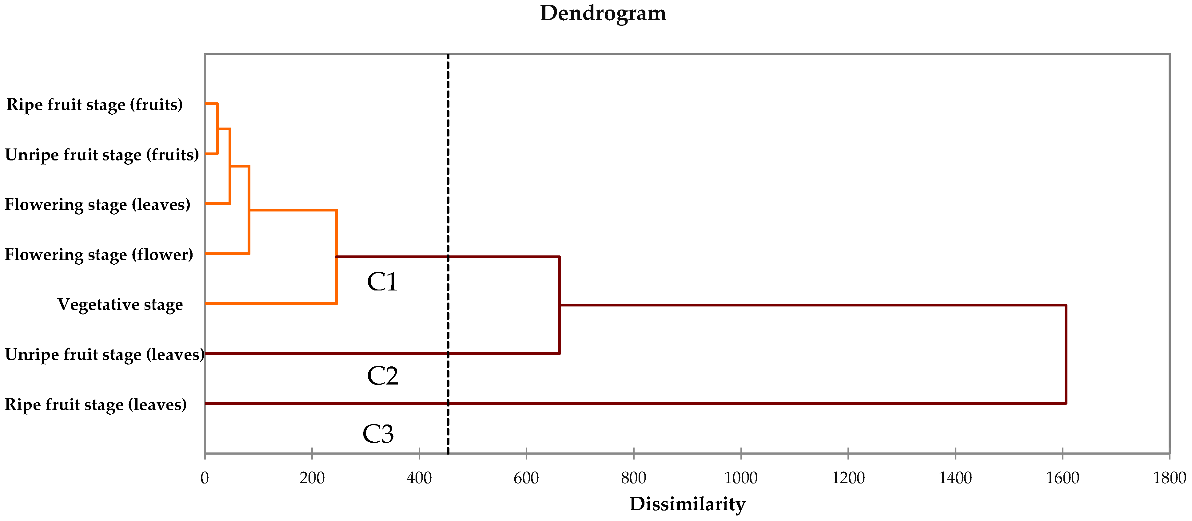 Horticulturae 11 00702 g008