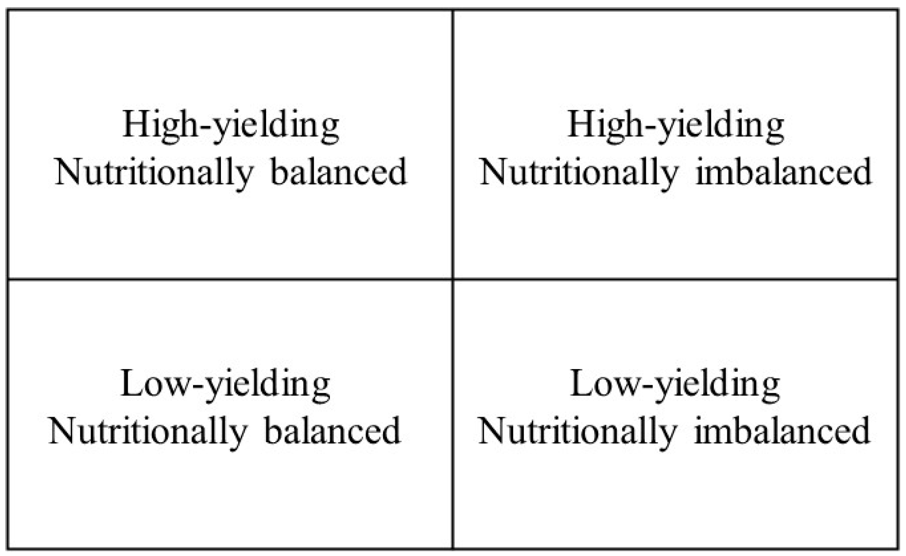 Horticulturae 11 00705 g002