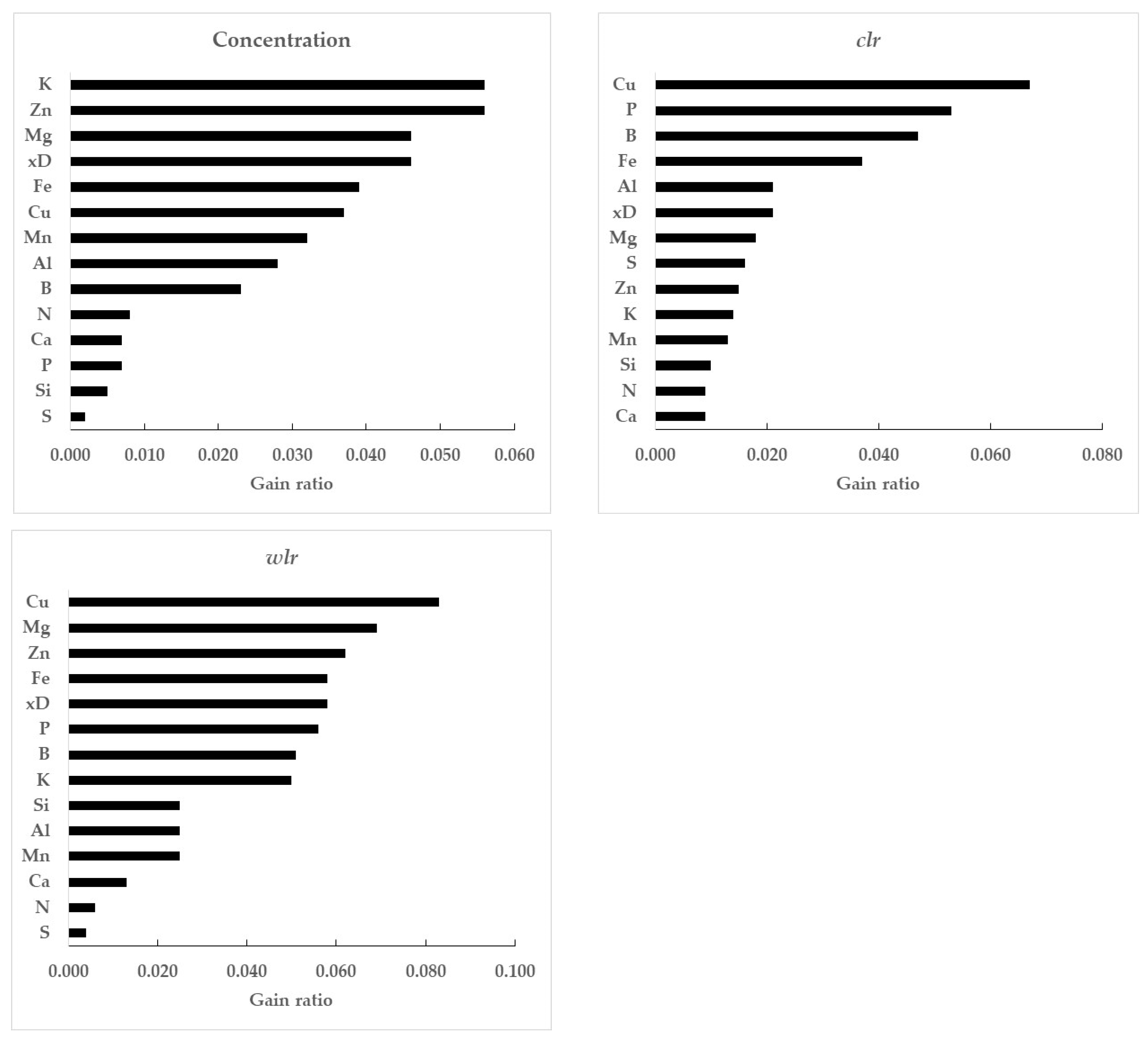 Horticulturae 11 00705 g003