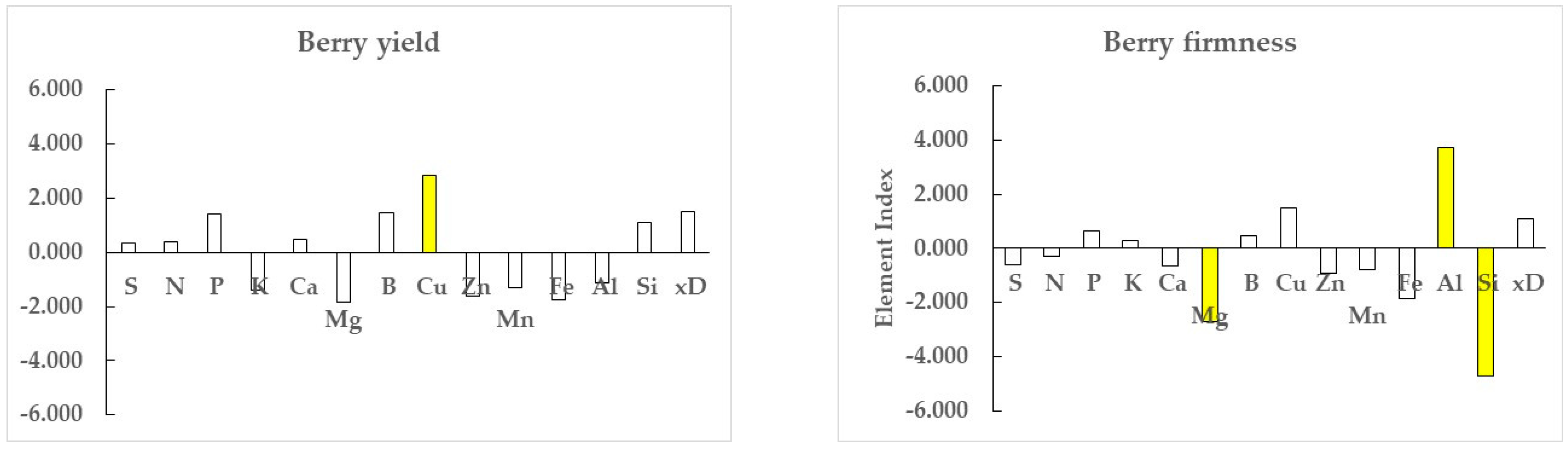 Horticulturae 11 00705 g006
