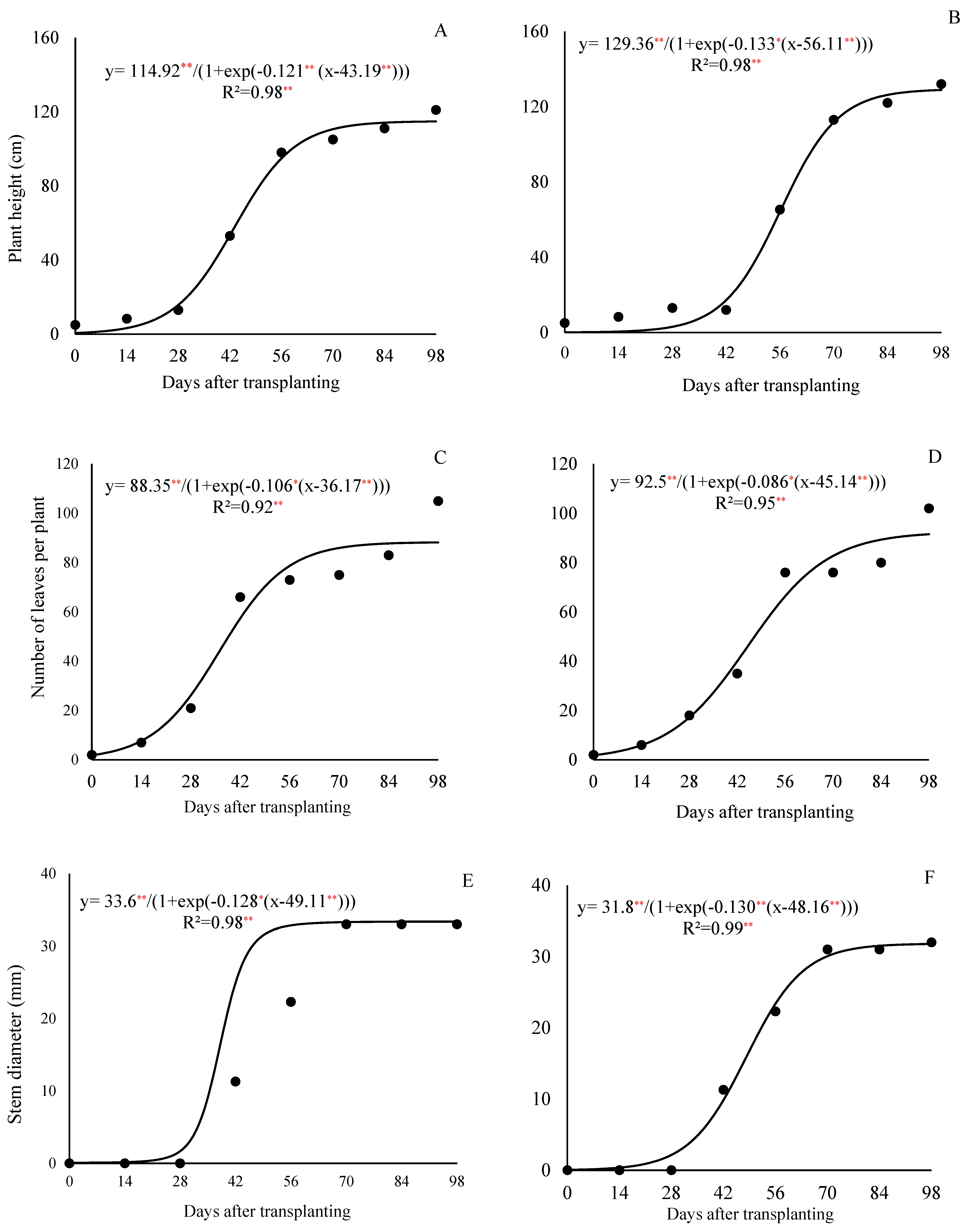 Horticulturae 11 00707 g001