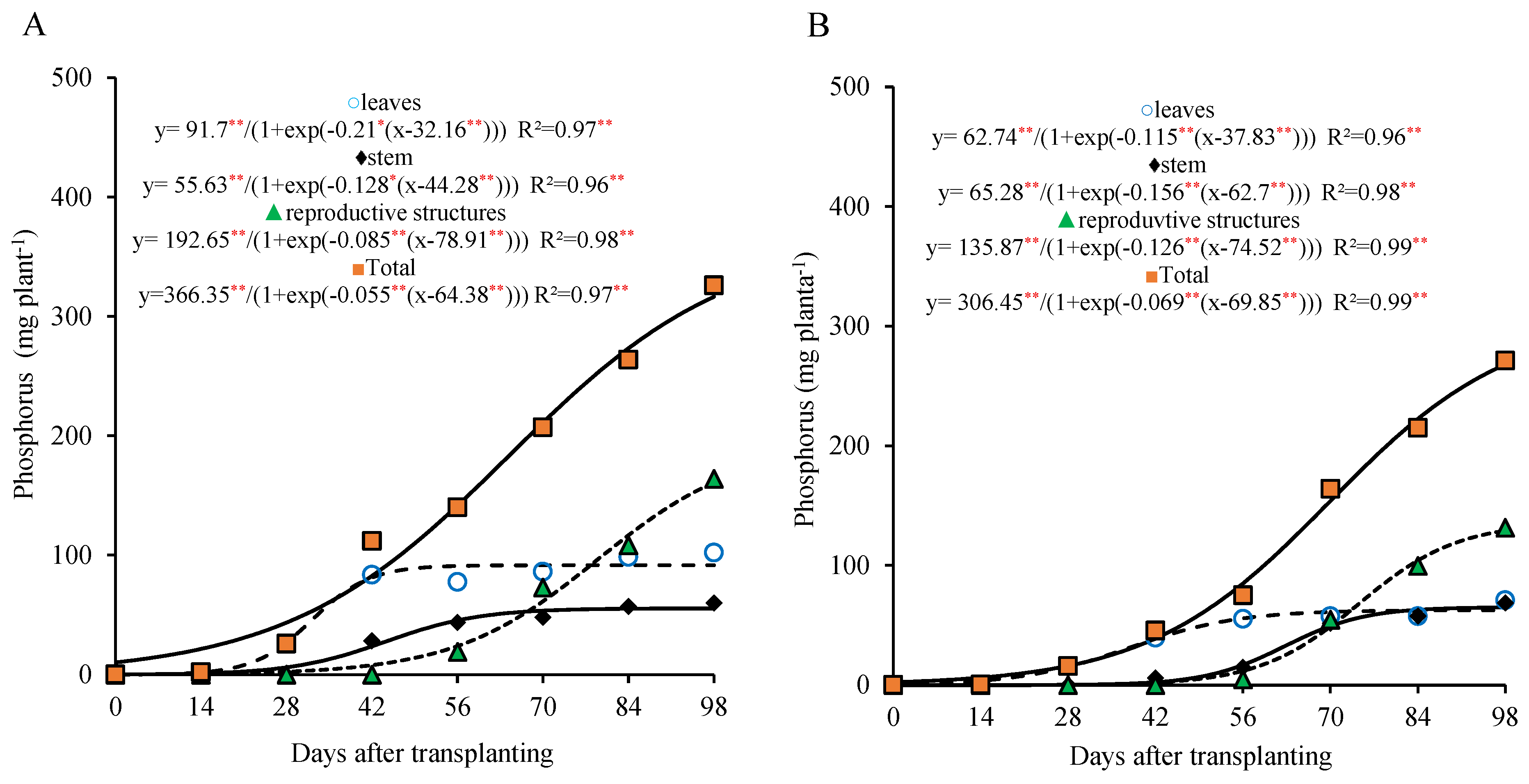 Horticulturae 11 00707 g004