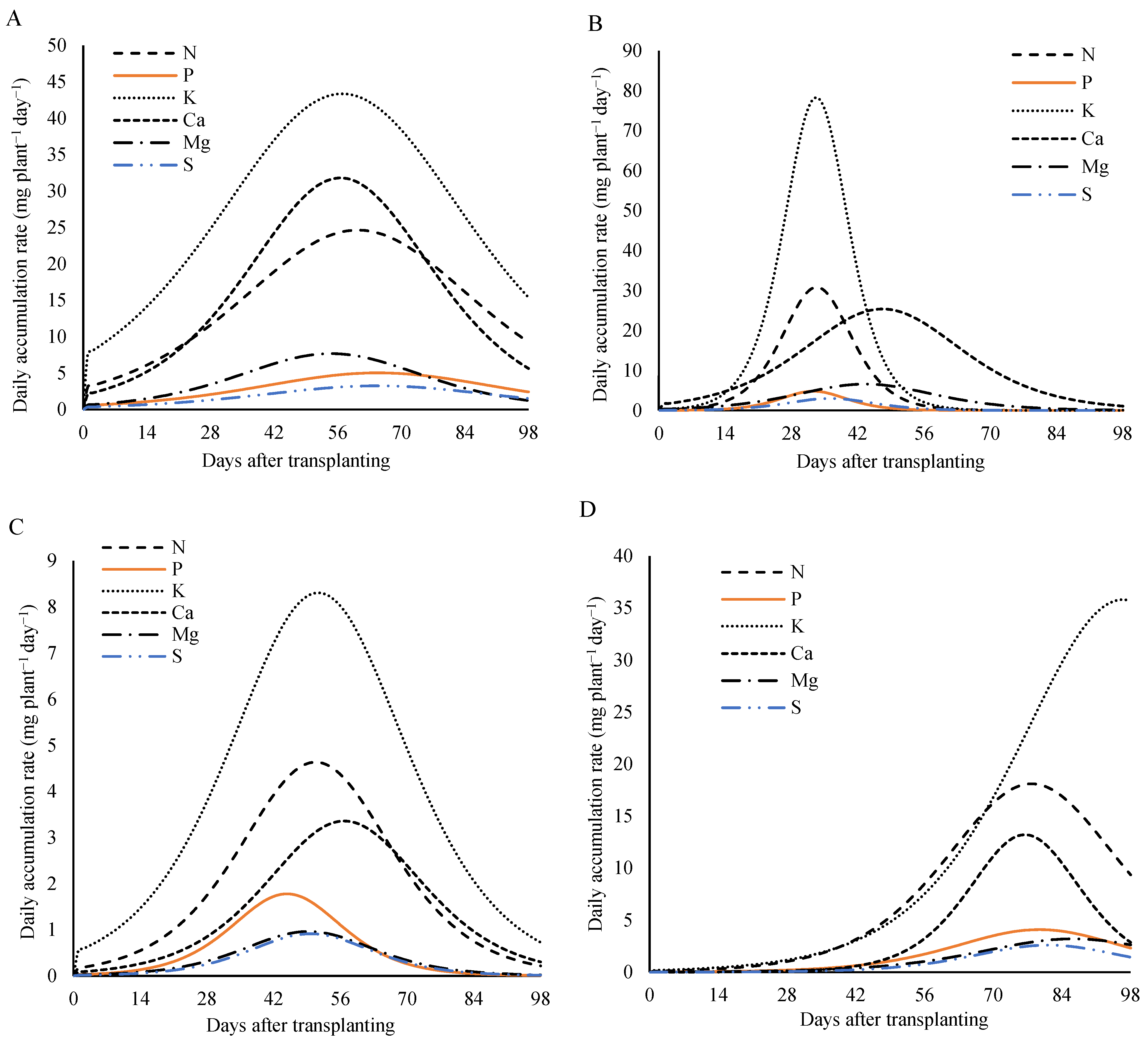 Horticulturae 11 00707 g009