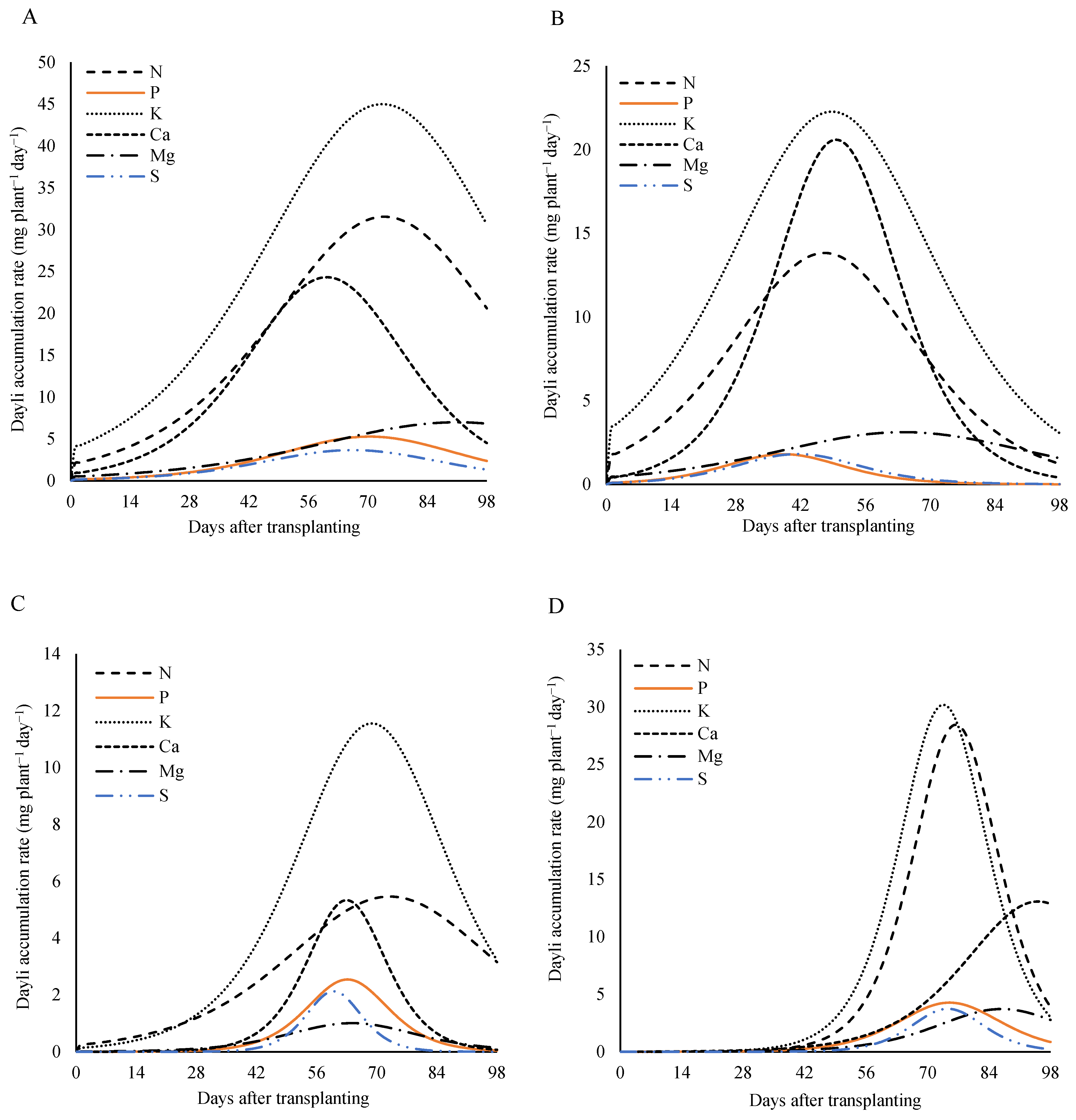 Horticulturae 11 00707 g010