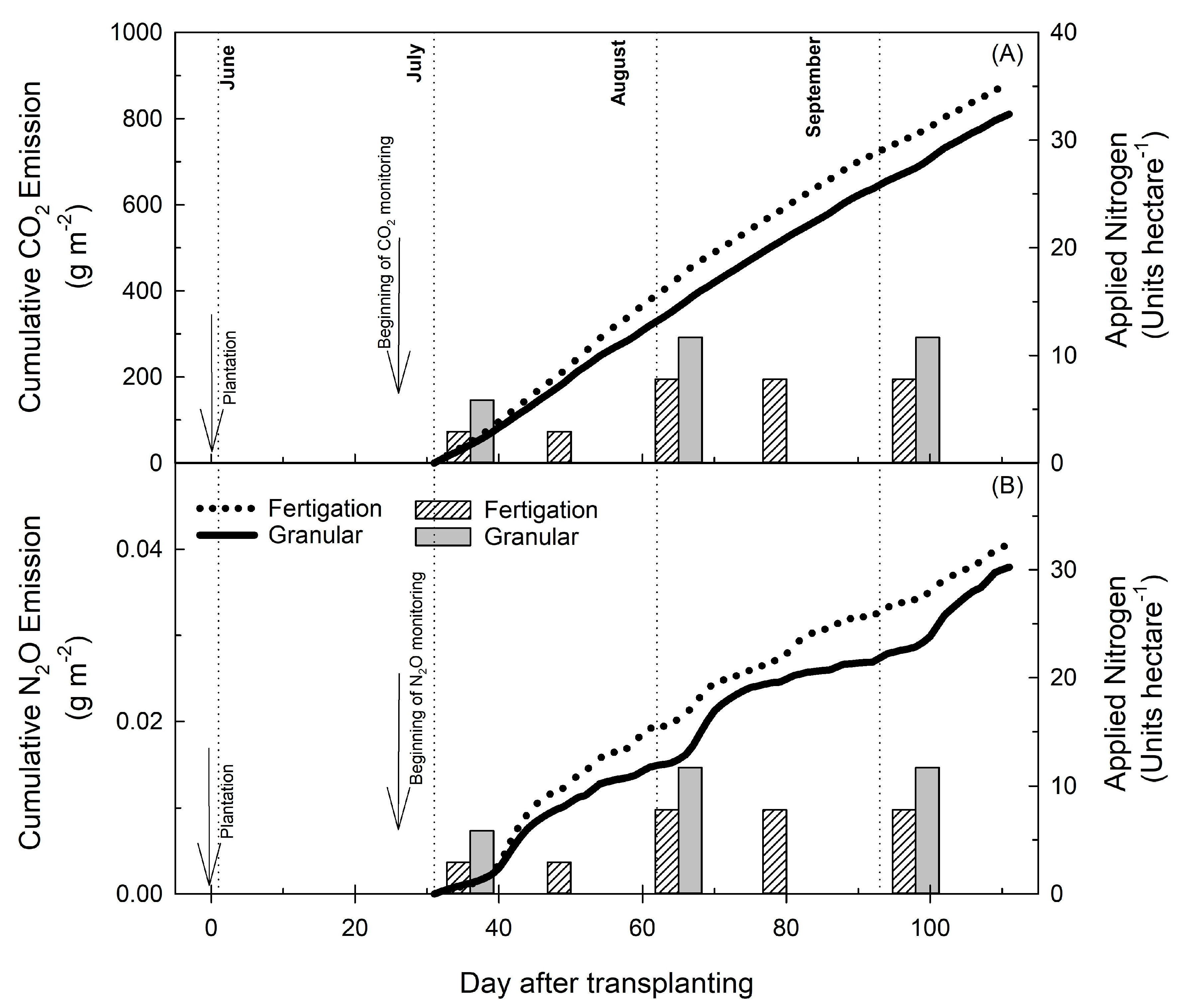 Horticulturae 11 00708 g003