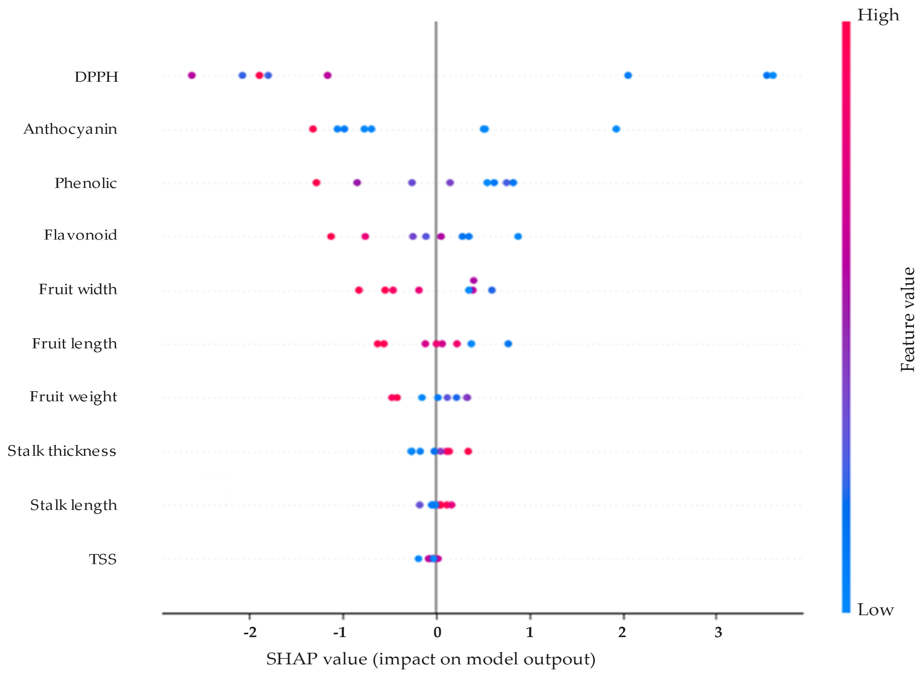 Horticulturae 11 00709 g005