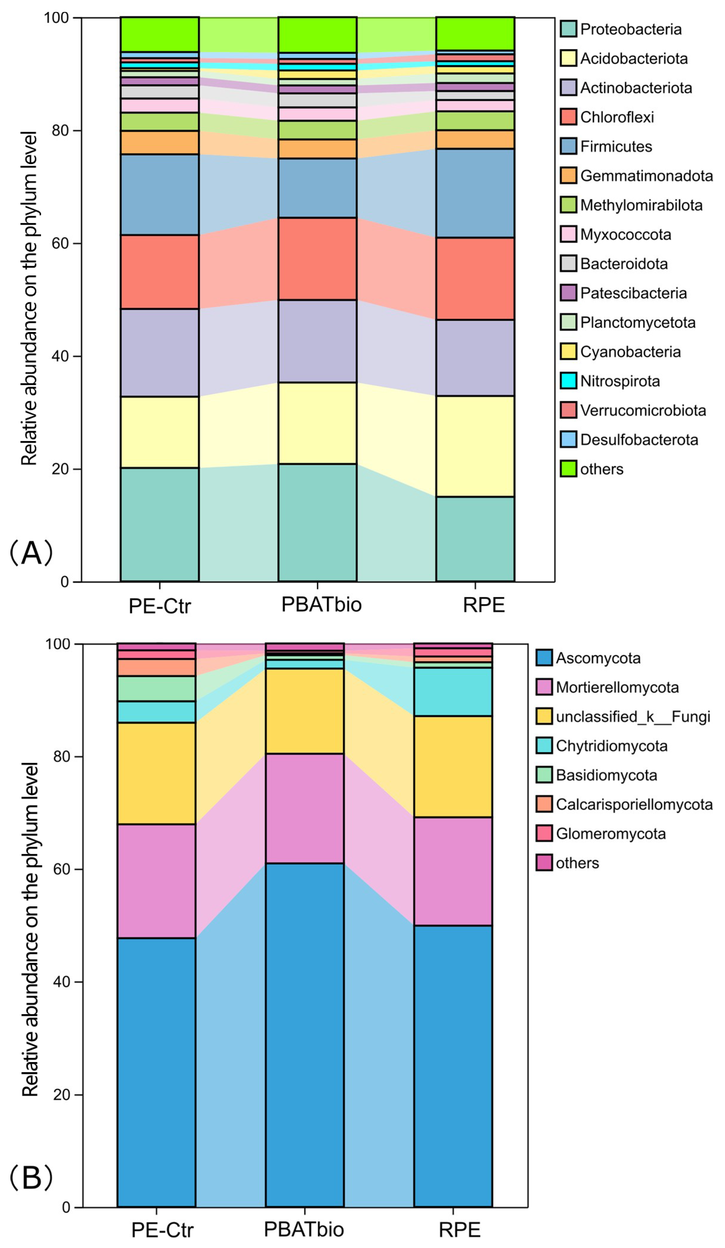 Horticulturae 11 00710 g002