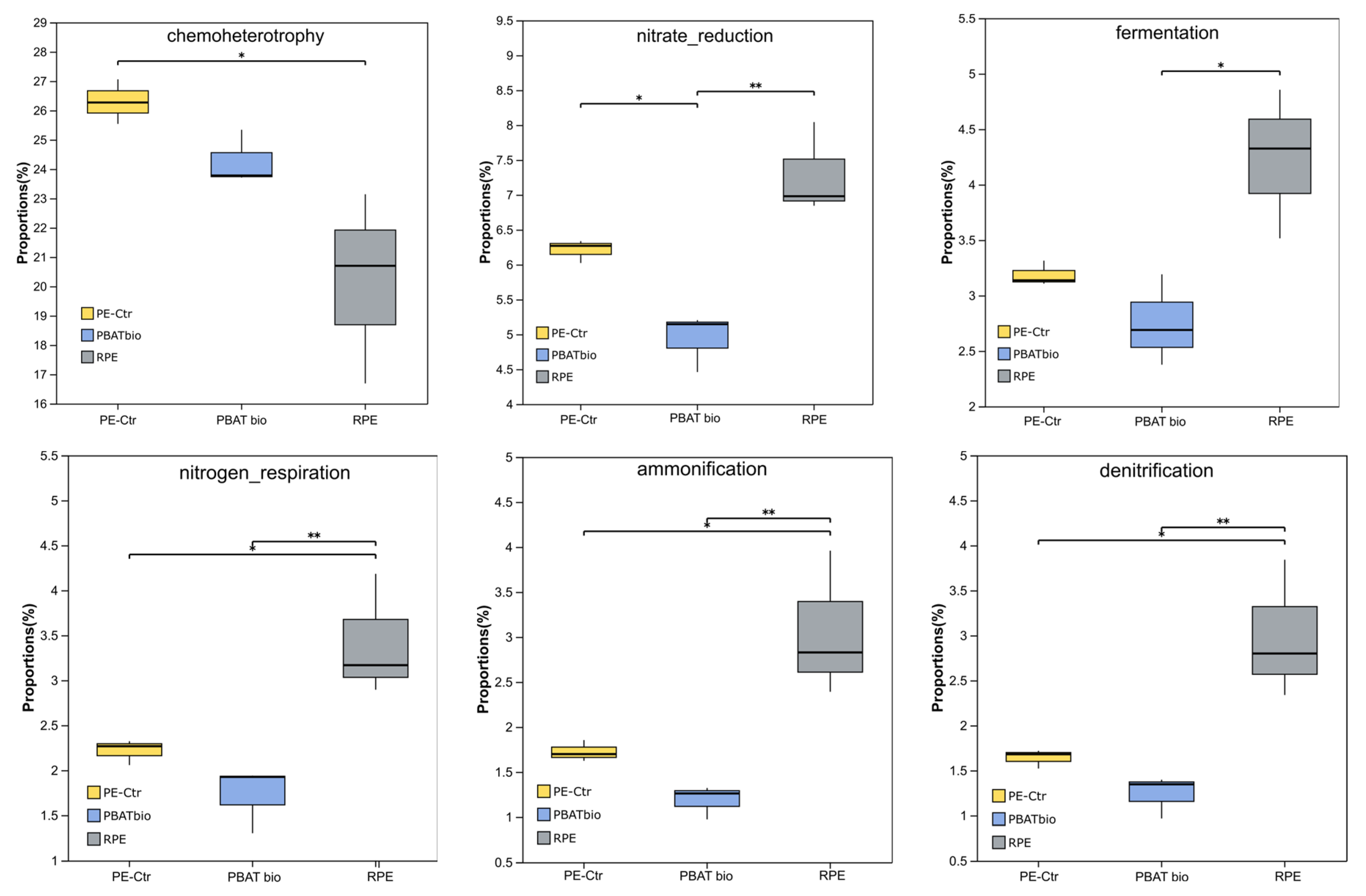 Horticulturae 11 00710 g005