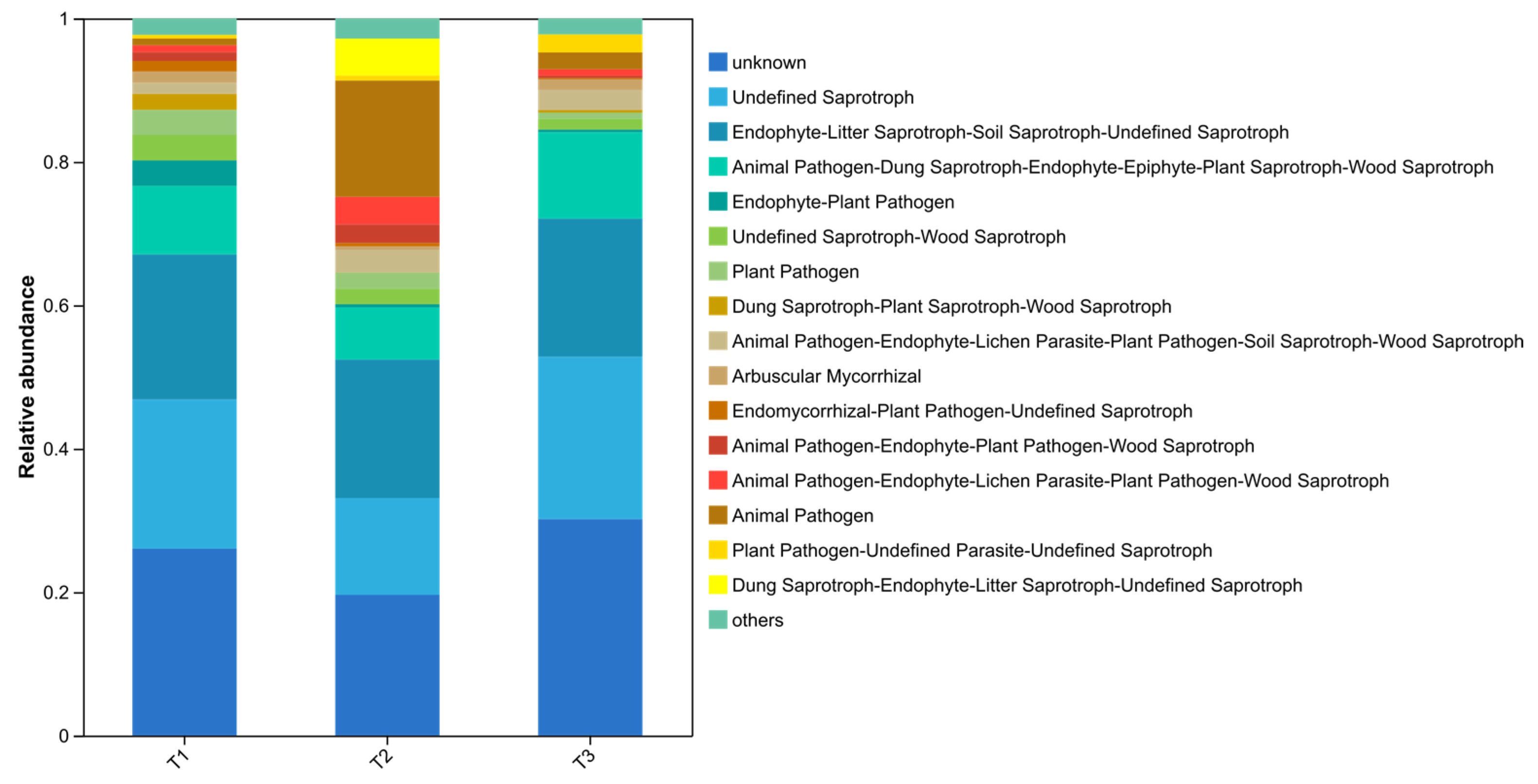 Horticulturae 11 00710 g006