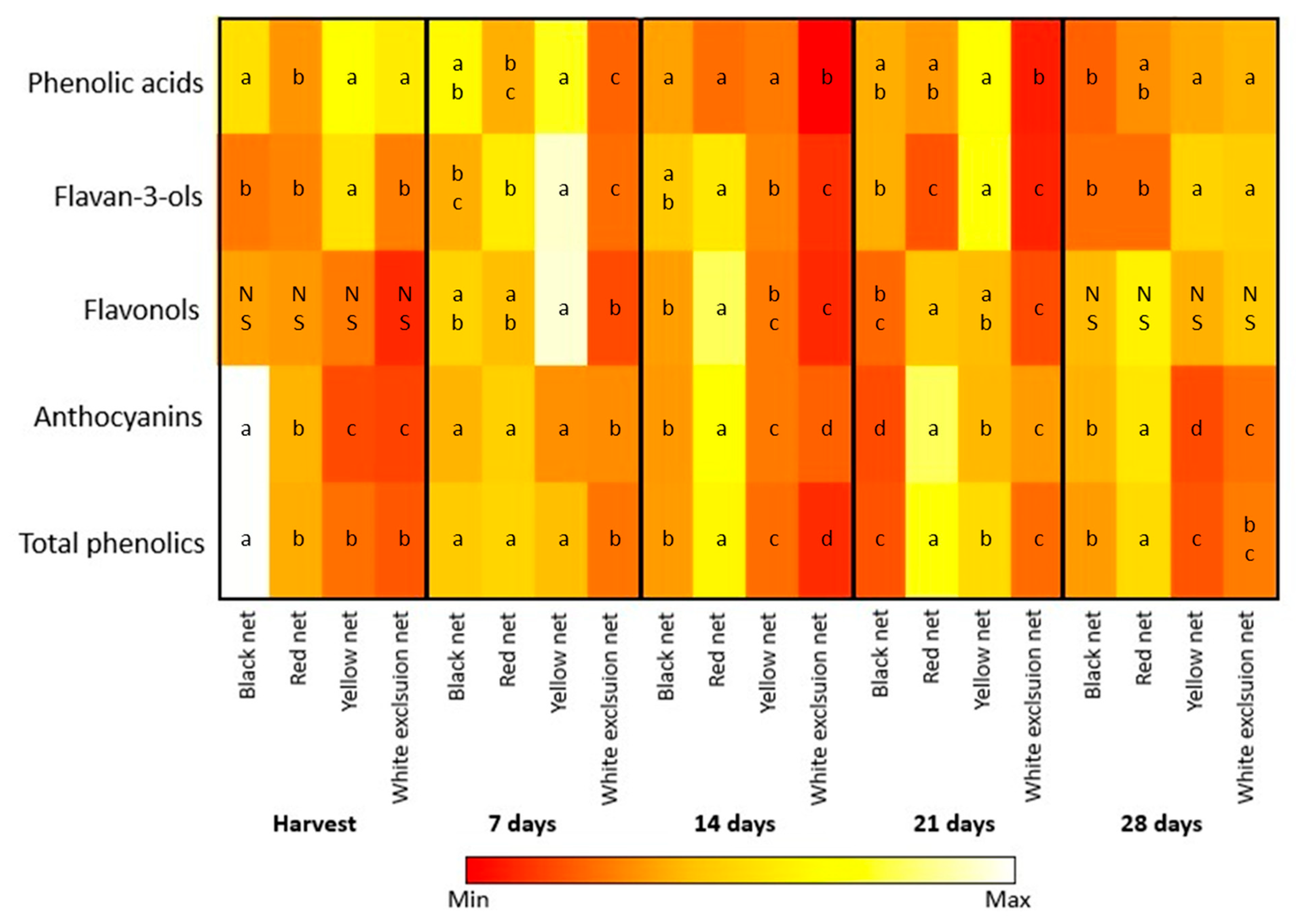 Horticulturae 11 00713 g002