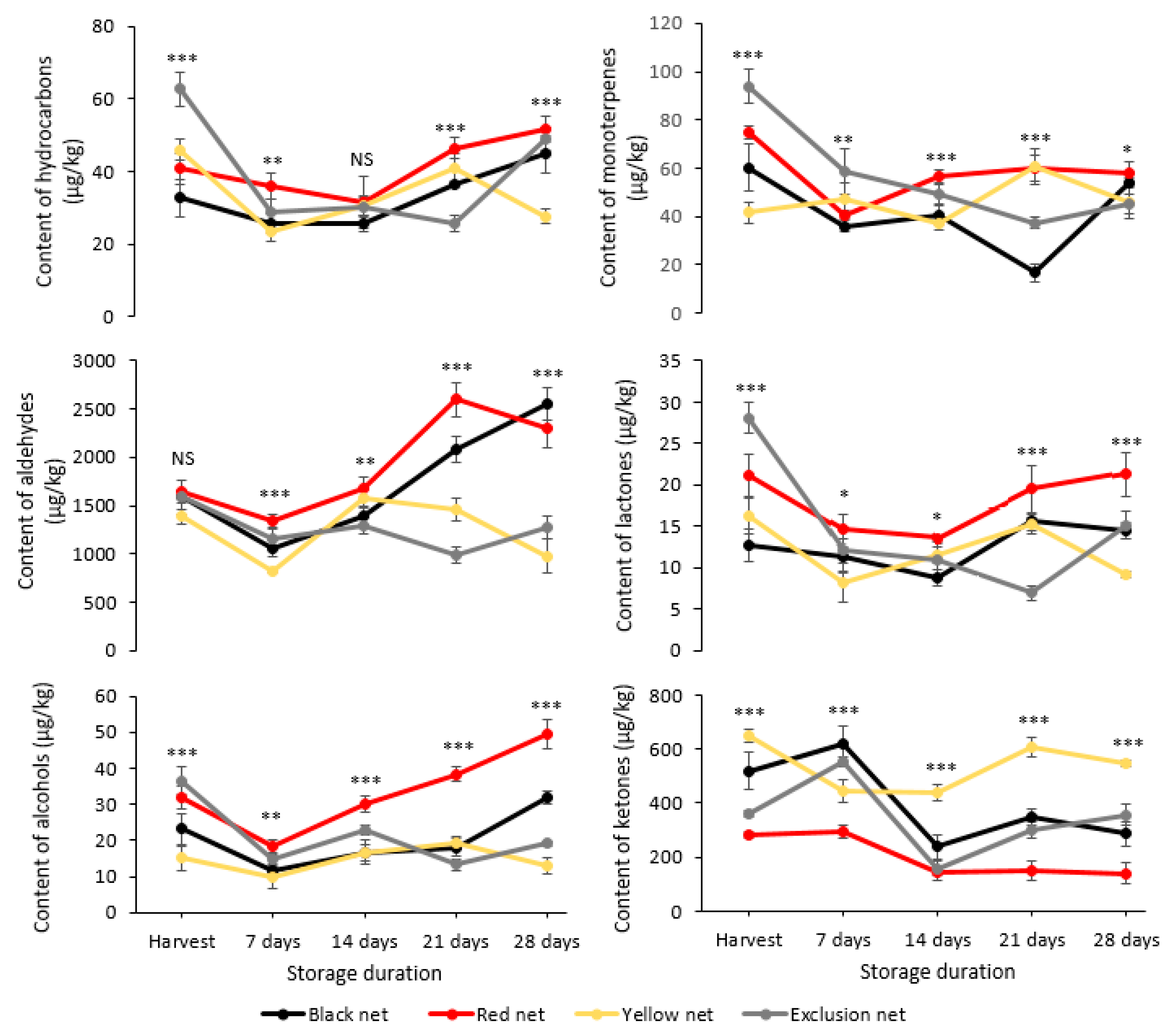 Horticulturae 11 00713 g003