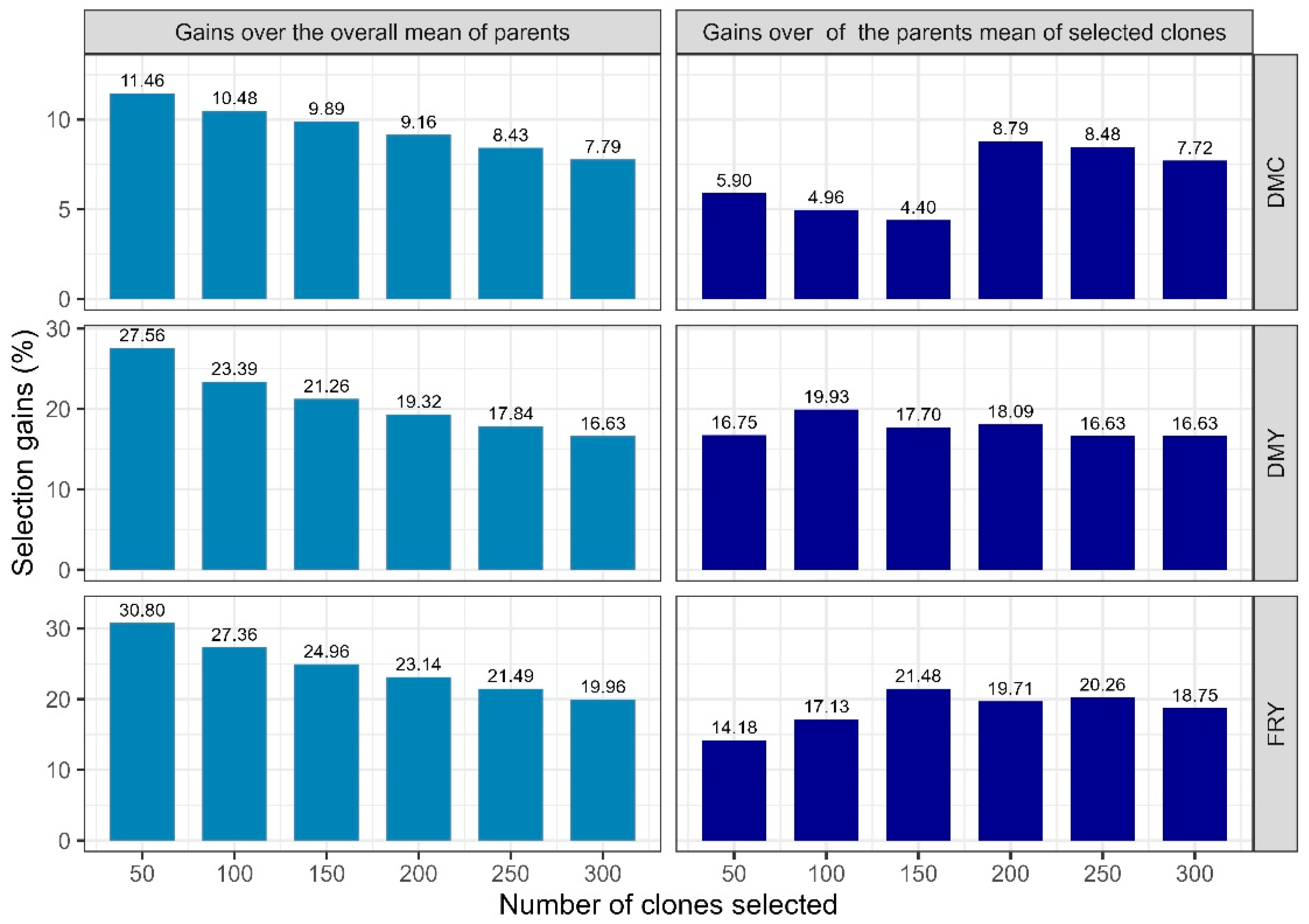 Horticulturae 11 00714 g003 Horticulturae 11 00714 g003