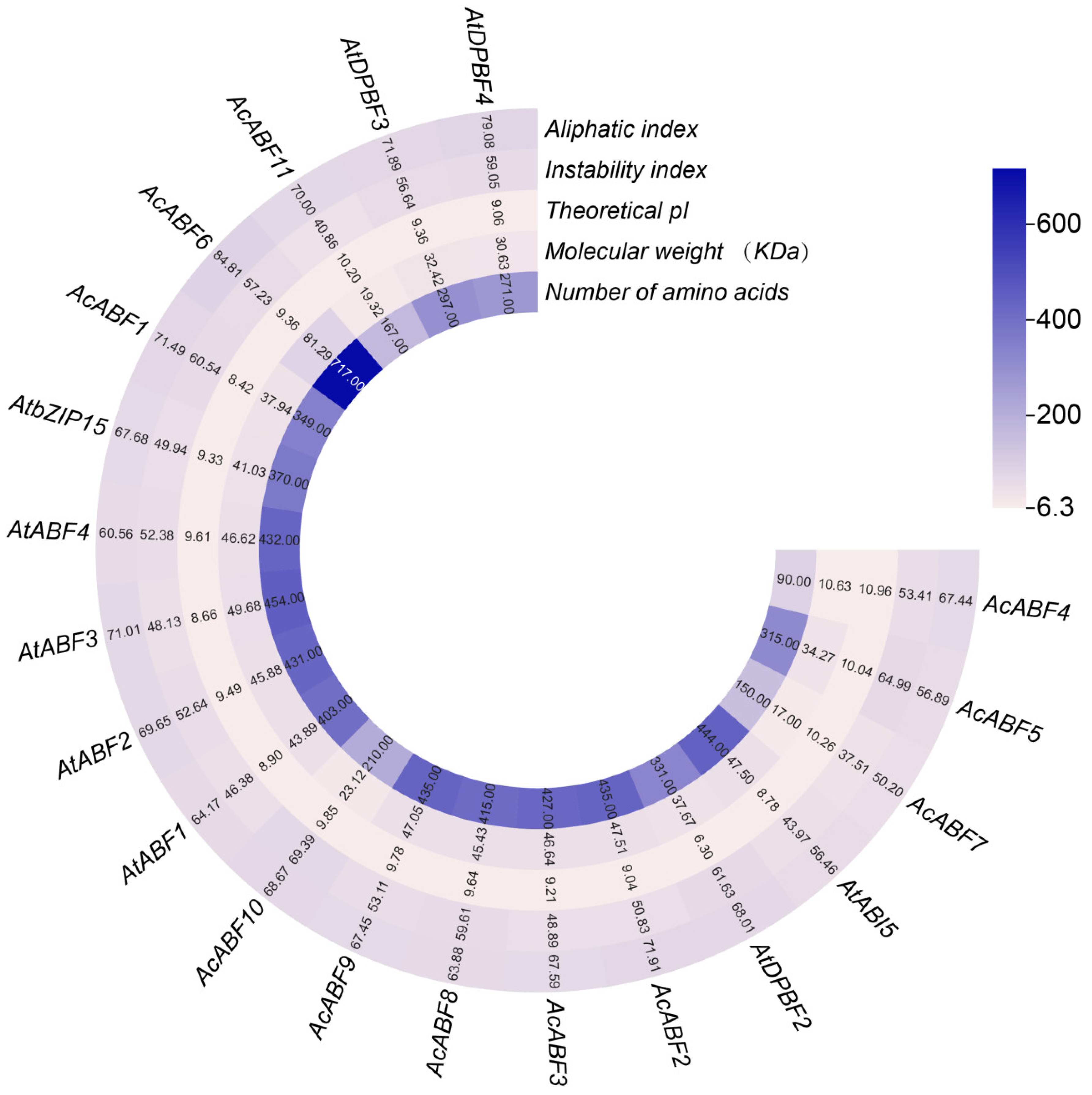 Horticulturae 11 00715 g001